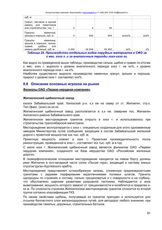 Консалтинговая компания «БизпланиКо» www.bizplan5.ru +7 (495) 645 18 95 info@bizplan5.ru
81
куб. м
Гранит, песчаник и прочий
камень для памятников
или строительства, тыс. т х х хх
Гранулы каменные,
крошка и порошок, куб. м х ххх ххх ххххх% ххх%
Гранулы каменные,
крошка и порошок; галька,
гравий, щебень или
камень дробленый, куб. м х ххх хх ххх хх ххх хх% х%
Таблица 25. Производство отдельных видов нерудных материалов в СФО за
х мес. хххх г. и за аналогичные периоды хххх-хххх гг.
Как видно из приведенной выше таблицы, производство гальки, щебня и гравия по итогам
х мес. хххх г. выросло к уровню аналогичного периода хххх г. на хх%, к уровню
аналогичного периода хххх г. на х%.
Наиболее существенно выросло производство каменных гранул, крошки и порошка,
прирост к уровню хххх г. составляет ххх%.
8.8 Описание основных игроков на рынке
Филиалы ОАО «Первая нерудная компания»
Жипхегенский щебеночный завод
хххххх Забайкальский край, Хилокский р-н, х,х км на север от ст. Жипхеген, стр.х.
Тел./факс. (хххх) хх-хх-хх
Жипхегенский щебеночный завод располагается в х,х км. севернее пос. Жипхеген
Хилокского района Забайкальского края.
Жипхегенское месторождение гранитов открыто в хххх г. и использовалось при
строительстве транссибирской магистрали.
Месторождение эксплуатируется с хххх г. специально созданным для этого одноименным
заводом Министерства путей сообщения, входящим в состав Забайкальской железной
дороги с проектной мощностью ххх тыс. куб. м.
Проектную мощность освоил в хххх г. Проектная производительность после
реконструкции, проведенной в хххх г., составляет ххх тыс. куб. м в год.
С июля хххх г. Жипхегенский щебеночный завод является филиалом ОАО «Первая
нерудная компания», созданного на базе имущества ОАО «Российские железные
дороги».
В геоморфологическом отношении месторождение находится на левом борту долины
реки Жипхеген в юго-западной части сопки «Лысая гора», входящей в систему южных
отрогов Цаган-Хуртейского хребта.
Месторождение представляет штокообразную залежь, сложенную среднезернистыми
гранитами с редкими порфировыми вкрапленниками полевых шпатов. Граниты
однородны по строению и составу, сильно трещиноватые и с поверхности и на глубину,
что обусловлено широким развитием разрывной тектоники. Наблюдается и зона
выветривания, мощность которого зависит от трещиноватости и колеблется в пределах х-
хх м. По сложности строения Жипхегенское месторождение гранитов относится ко второй
группе согласно классификации ГКЗ.
По своим свойствам щебень, получаемый из гранитов пригоден и используется для
отсыпки балластного слоя железнодорожных путей, для автодорог любого значения, при
производстве тяжелых, дорожных, строительных бетонов.
 