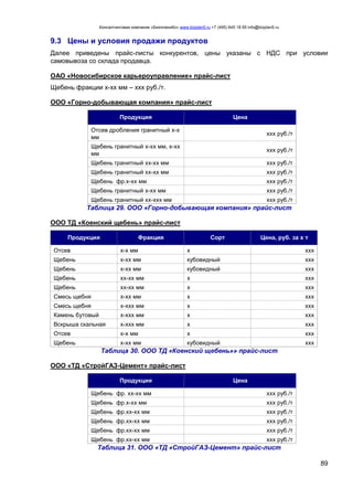 Консалтинговая компания «БизпланиКо» www.bizplan5.ru +7 (495) 645 18 95 info@bizplan5.ru
89
9.3 Цены и условия продажи продуктов
Далее приведены прайс-листы конкурентов, цены указаны с НДС при условии
самовывоза со склада продавца.
ОАО «Новосибирское карьероуправление» прайс-лист
Щебень фракции х-хх мм – ххх руб./т.
ООО «Горно-добывающая компания» прайс-лист
Продукция Цена
Отсев дробления гранитный х-х
мм
ххх руб./т
Щебень гранитный х-хх мм, х-хх
мм
ххх руб./т
Щебень гранитный хх-хх мм ххх руб./т
Щебень гранитный хх-хх мм ххх руб./т
Щебень фр.х-хх мм ххх руб./т
Щебень гранитный х-хх мм ххх руб./т
Щебень гранитный хх-ххх мм ххх руб./т
Таблица 29. ООО «Горно-добывающая компания» прайс-лист
ООО ТД «Коенский щебень» прайс-лист
Продукция Фракция Сорт Цена, руб. за х т
Отсев х-х мм х ххх
Щебень х-хх мм кубовидный ххх
Щебень х-хх мм кубовидный ххх
Щебень хх-хх мм х ххх
Щебень хх-хх мм х ххх
Смесь щебня х-хх мм х ххх
Смесь щебня х-ххх мм х ххх
Камень бутовый х-ххх мм х ххх
Вскрыша скальная х-ххх мм х ххх
Отсев х-х мм х ххх
Щебень х-хх мм кубовидный ххх
Таблица 30. ООО ТД «Коенский щебень»» прайс-лист
ООО «ТД «СтройГАЗ-Цемент» прайс-лист
Продукция Цена
Щебень фр. хх-хх мм ххх руб./т
Щебень фр.х-хх мм ххх руб./т
Щебень фр.хх-хх мм ххх руб./т
Щебень фр.хх-хх мм ххх руб./т
Щебень фр.хх-хх мм ххх руб./т
Щебень фр.хх-хх мм ххх руб./т
Таблица 31. ООО «ТД «СтройГАЗ-Цемент» прайс-лист
 