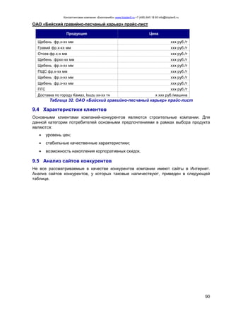 Консалтинговая компания «БизпланиКо» www.bizplan5.ru +7 (495) 645 18 95 info@bizplan5.ru
90
ОАО «Бийский гравийно-песчаный карьер» прайс-лист
Продукция Цена
Щебень фр.х-хх мм ххх руб./т
Гравий фр.х-хх мм ххх руб./т
Отсев фр.х-х мм ххх руб./т
Щебень фрхх-хх мм ххх руб./т
Щебень фр.х-хх мм ххх руб./т
ПЩС фр.х-хх мм ххх руб./т
Щебень фр.х-хх мм ххх руб./т
Щебень фр.х-хх мм ххх руб./т
ПГС ххх руб./т
Доставка по городу Камаз, Isuzu хх-хх тн х ххх руб./машина
Таблица 32. ОАО «Бийский гравийно-песчаный карьер» прайс-лист
9.4 Характеристики клиентов
Основными клиентами компаний-конкурентов являются строительные компании. Для
данной категории потребителей основными предпочтениями в рамках выбора продукта
являются:
 уровень цен;
 стабильные качественные характеристики;
 возможность накопления корпоративных скидок.
9.5 Анализ сайтов конкурентов
Не все рассматриваемые в качестве конкурентов компании имеют сайты в Интернет.
Анализ сайтов конкурентов, у которых таковые наличествуют, приведен в следующей
таблице.
 