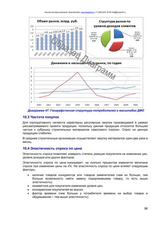 Консалтинговая компания «БизпланиКо» www.bizplan5.ru +7 (495) 645 18 95 info@bizplan5.ru
96
Диаграмма 47. Географическая структура потребителей в масштабах ДФО
10.3 Частота покупок
Для корпоративного сегмента характерны регулярные закупки производимой в рамках
рассматриваемого проекта продукции, поскольку данная продукция относится большей
частью к субрынку строительных материалов «массового спроса». Спрос на данную
продукцию стабилен.
В среднем строительные организации осуществляют закупку материалов один-два раза в
месяц.
10.4 Эластичность спроса по цене
Эластичность спроса позволяет измерить степень реакции покупателя на изменение цен,
уровня доходов или других факторов.
Эластичность спроса по цене показывает, на сколько процентов изменится величина
спроса при изменении цены на х%. На эластичность спроса по цене влияют следующие
факторы:
 наличие товаров конкурентов или товаров заменителей (чем их больше, тем
больше возможность найти замену подорожавшему товару, то есть выше
эластичность);
 незаметное для покупателя изменение уровня цен;
 консерватизм покупателей во вкусах;
 фактор времени (чем больше у потребителя времени на выбор товара и
обдумывание – тем выше эластичность);
 