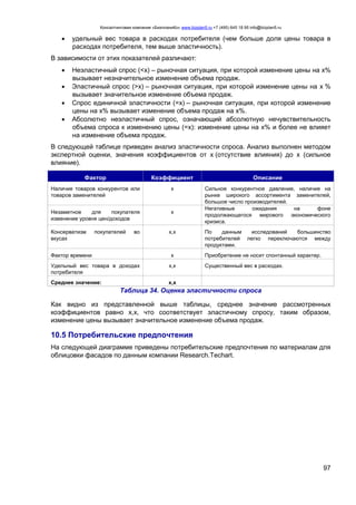 Консалтинговая компания «БизпланиКо» www.bizplan5.ru +7 (495) 645 18 95 info@bizplan5.ru
97
 удельный вес товара в расходах потребителя (чем больше доля цены товара в
расходах потребителя, тем выше эластичность).
В зависимости от этих показателей различают:
 Неэластичный спрос (<х) – рыночная ситуация, при которой изменение цены на х%
вызывает незначительное изменение объема продаж.
 Эластичный спрос (>х) – рыночная ситуация, при которой изменение цены на х %
вызывает значительное изменение объема продаж.
 Спрос единичной эластичности (=х) – рыночная ситуация, при которой изменение
цены на х% вызывает изменение объема продаж на х%.
 Абсолютно неэластичный спрос, означающий абсолютную нечувствительность
объема спроса к изменению цены (=х): изменение цены на х% и более не влияет
на изменение объема продаж.
В следующей таблице приведен анализ эластичности спроса. Анализ выполнен методом
экспертной оценки, значения коэффициентов от х (отсутствие влияния) до х (сильное
влияние).
Фактор Коэффициент Описание
Наличие товаров конкурентов или
товаров заменителей
х Сильное конкурентное давление, наличие на
рынке широкого ассортимента заменителей,
большое число производителей.
Незаметное для покупателя
изменение уровня цен/доходов
х
Негативные ожидания на фоне
продолжающегося мирового экономического
кризиса.
Консерватизм покупателей во
вкусах
х,х По данным исследований большинство
потребителей легко переключаются между
продуктами.
Фактор времени х Приобретение не носит спонтанный характер.
Удельный вес товара в доходах
потребителя
х,х Существенный вес в расходах.
Среднее значение: х,х
Таблица 34. Оценка эластичности спроса
Как видно из представленной выше таблицы, среднее значение рассмотренных
коэффициентов равно х,х, что соответствует эластичному спросу, таким образом,
изменение цены вызывает значительное изменение объема продаж.
10.5 Потребительские предпочтения
На следующей диаграмме приведены потребительские предпочтения по материалам для
облицовки фасадов по данным компании Research.Techart.
 