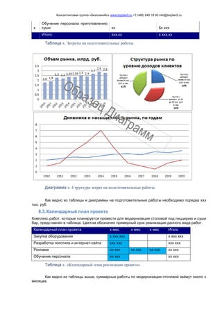 Консалтинговая группа «БизпланиКо» www.bizplan5.ru +7 (495) 645 18 95 info@bizplan5.ru
х
Обучение персонала приготовлению
суши хх $х ххх
Итого: ххх,хх х ххх,хх
Таблица х. Затраты на подготовительные работы.
Диаграмма х. Структура затрат на подготовительные работы.
Как видно из таблицы и диаграммы на подготовительные работы необходимо порядка ххх
тыс. руб.
8.3.Календарный план проекта
Комплекс работ, которые планируется провести для модернизации столовой под пиццерию и суши
бар, представлен в таблице. Цветом обозначен примерный срок реализации данного вида работ.
Календарный план проекта х мес х мес х мес Итого
Закупка оборудования х ххх ххх х ххх ххх
Разработка логотипа и интернет-сайта ххх ххх ххх ххх
Реклама хх ххх хх ххх хх ххх хх ххх
Обучение персонала хх ххх хх ххх
Таблица х. «Календарный план реализации проекта».
Как видно из таблицы выше, суммарные работы по модернизации столовой займут около х
месяцев.
 