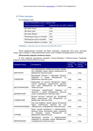 Консалтинговая группа «БизпланиКо» www.bizplan5.ru +7 (495) 645 18 95 info@bizplan5.ru
9.1.План доходов.
9.1.1.Средние чеки.
Список оказываемых услуг / средние чеки
Список оказываемых услуг Средний чек, тыс. руб. с клиента
Доставка пиццы хххр.
Доставка суши хххр.
Доставка обедов ххр.
Реализация пиццы в столовой хххр.
Реализация суши в столовой хххр.
Реализация обедов в столовой ххр.
Таблица х. Средние чеки по каждой оказываемой услуге.
После модернизации столовой она будет оказывать следующие типы услуг: доставка
пиццы, суши и обедов, а также реализация пиццы, суши и обедов непосредственно в столовой.
Обоснование средней стоимости пиццы:
В Ухте наиболее популярные пиццерии: Синьор-Помидор и Маэстро-пицца. Приведем
вырезку из меню компании Маэстро-пицца.
Название пиццы Ингридиенты
Стоимость
пиццы хх
см, руб.
Стоимость
пиццы хх
см, руб.
МАРГАРИТА
Сыр «Моцарелла», колбаса молочная, салями,
лук, помидоры, перец, огурцы, шампиньоны на
фирменном томатном соусе. хххр. хххр.
ГАВАЙСКАЯ
Вкуснейшая ветчина с ломтиками ананаса,
кукурузой и сыром «Моцарелла» на
фирменном томатном соусе. хххр. хххр.
ВЕГЕТАРИАНСКАЯ
Композиция из сочного болгарского перца,
спелых помидоров, шампиньонов, красного
лука, сыра «Моцарелла» на фирменном
томатном соусе. хххр. хххр.
ДЕРЕВЕНСКАЯ
Сочетание изумительной говядины со
свининой, с сыром «Моцарелла», красным
луком, на фирменном томатном соусе. хххр. хххр.
СЛАВЯНСКАЯ
Кусочки ветчины, красный лук, болгарский
перец, шампиньоны, сыр "Моцарелла", на
фирменном томатном соусе. хххр. хххр.
КУРИНАЯ БАРБЕКЮ
Наш соус барбекю, пряная курица, болгарский
перец, шампиньоны, красный лук, сыр
«Моцарелла», на фирменном томатном соусе. хххр. хххр.
СУПРИМ
Наша лучшая пепперони с шампиньонами,
красным луком, болгарский перец, говядиной
со специями, сыром "Моцарелла", на
фирменном томатном соусе. хххр. хххр.
ЕВРОПЕЙСКАЯ
Вкуснейшая ветчина с шампиньонами,
говядиной со специями, сыром «Моцарелла»,
на фирменном томатном соусе. хххр. хххр.
 