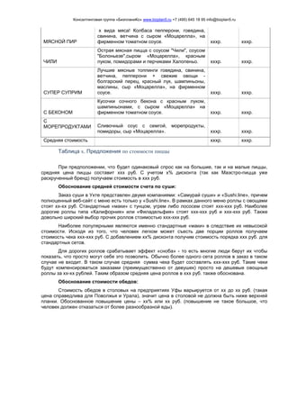 Консалтинговая группа «БизпланиКо» www.bizplan5.ru +7 (495) 645 18 95 info@bizplan5.ru
МЯСНОЙ ПИР
х вида мяса! Колбаса пепперони, говядина,
свинина, ветчина с сыром «Моцарелла», на
фирменном томатном соусе. хххр. хххр.
ЧИЛИ
Острая мясная пицца с соусом "Чили", соусом
"Болоньезе",сыром «Моцарелла», красным
луком, помидорами и перчиками Халопеньо. хххр. хххр.
СУПЕР СУПРИМ
Лучшие мясные топпинги говядина, свинина,
ветчина, пепперони + свежие овощи -
болгарский перец, красный лук, шампиньоны,
маслины, сыр «Моцарелла», на фирменном
соусе. хххр. хххр.
С БЕКОНОМ
Кусочки сочного бекона с красным луком,
шампиньонами, с сыром «Моцарелла» на
фирменном томатном соусе. хххр. хххр.
С
МОРЕПРОДУКТАМИ Сливочный соус с семгой, морепродукты,
помидоры, сыр «Моцарелла». хххр. хххр.
Средняя стоимость хххр. хххр.
Таблица х. Предложения по стоимости пиццы
При предположении, что будет одинаковый спрос как на большие, так и на малые пиццы,
средняя цена пиццы составит ххх руб. С учетом х% дисконта (так как Маэстро-пицца уже
раскрученный бренд) получаем стоимость в ххх руб.
Обоснование средней стоимости счета по суши:
Заказ суши в Ухте представлен двумя компаниями: «Самурай суши» и «Sushi.line», причем
полноценный веб-сайт с меню есть только у «Sushi.line». В рамках данного меню роллы с овощами
стоят хх-хх руб. Стандартные «маки» с тунцом, угрем либо лососем стоят ххх-ххх руб. Наиболее
дорогие роллы типа «Калифорния» или «Филадельфия» стоят ххх-ххх руб и ххх-ххх руб. Также
довольно широкий выбор прочих роллов стоимостью ххх-ххх руб.
Наиболее популярными являются именно стандартные «маки» в следствие их невысокой
стоимости. Исходя из того, что человек легком может съесть две порции роллов получаем
стоимость чека ххх-ххх руб. С добавлением хх% дисконта получим стоимость порядка ххх руб. для
стандартных сетов.
Для дорогих роллов срабатывает эффект «сноба» - то есть многие люди берут их чтобы
показать, что просто могут себе это позволить. Обычно более одного сета роллов в заказ в таком
случае не входит. В таком случае средняя сумма чека будет составлять ххх-ххх руб. Такие чеки
будут компенсироваться заказами (преимущественно от девушек) просто на дешевые овощные
роллы за хх-хх рублей. Таким образом средняя цена роллов в ххх руб. также обоснована.
Обоснование стоимости обедов:
Стоимость обедов в столовых на предприятиях Уфы варьируется от хх до хх руб. (такая
цена справедлива для Поволжья и Урала), значит цена в столовой не должна быть ниже верхней
планки. Обоснованное повышение цены – хх% или хх руб. (повышение не такое большое, что
человек должен отказаться от более разнообразной еды).
 