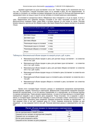 Консалтинговая группа «БизпланиКо» www.bizplan5.ru +7 (495) 645 18 95 info@bizplan5.ru
Целевая аудитория на суши составляет хх-хх лет. Таких людей хх,х% населения или хх,х
тыс чел. По аналогии с пиццой получаем спрос на хх человек в день. Из них предполагаем хх
человек в столовой и хх человек на развоз продукции (так как суши это больше ресторанная еда и
одинаковый спрос на пиццу и суши по кол-ву человек в столовой довольно закономерен).
В столовой хх посадочных места. Обеденные часы стандартно с хх до хх часов, то есть х
часа. Предполагая хх% среднюю загрузку столовой в эти часы получаем хх*хх%*х= ххх чел.
Дополнительно очевидно будут люди обед у которых раньше хх или позже хх часов. Поэтому
можем повысить прогноз до ххх обедов в день. Доставка обедов была задана экспертно на уровне
пиццы.
Максимальный объем продаж, руб. в день
Список оказываемых услуг
Максимальное выручка по данной
услуге в день
Доставка пиццы хх хххр.
Доставка суши х хххр.
Доставка обедов х хххр.
Реализация пиццы в столовой х хххр.
Реализация суши в столовой х хххр.
Реализация обедов в столовой х хххр.
Итого: хх хххр.
Таблица хх. Максимальный объем продаж по каждой услуге, руб. в день.
 Максимальный объем продаж в день для достаки пиццы составляет – хх клиентов
или хх тыс. руб.
 Максимальный объем продаж в день для доставки суши составляет – хх клиентов
или х тыс. руб. в день.
 Максимальный объем продаж в день для доставки обедов составляет хх клиентов
или х тыс. руб. в день.
 Максимальный объем продаж пиццы в столовой в день составляет хх клиентов или
х тыс. руб.
 Максимальный объем продаж суши в столовой в день составляет хх клиентов или х
тыс.руб.
 Максимальный объем продаж обедов в столовой в день составляет ххх клиентов
или х тыс.руб.
Кроме этого столовая будет получать доходы от проведения праздников (корпоративов,
дней рождений, свадеб). Поскольку в новогодние, февральские и мартовские праздники проходит
множество корпоративов, то на эти месяцы определяем по х корпоратива, на остальные месяцы
по одному корпоративу. Также делаем предположение, что раз в полтора месяца в столовой будет
проводиться свадьба и раз в неделю день рождения. Тогда получаем, что в среднем х раза в
месяц в столовой будет корпоратив или свадьба (то есть столовую снимут полностью) а также х
раза в месяц будет проходить день рождения. Среднее количество человек на корпоративе – хх
при среднем счете в ххх руб. (средняя цена по г.Ухта). Среднее количество человек на дне
рождения – хх при среднем счете в ххх руб. Получим месячных доход от мероприятий в ххх тыс.
руб.
Расчет объема продаж по праздникам и корпоративам
Показатель Значение
Кол-во корпоративов и свадеб в месяц х
Средний кол-во человек на корпоративе (свадьбе) хх
Средний счет на человека, руб. хххр.
Кол-во дней рождений в месяц х
Средний кол-во человек на днях рождения хх
 