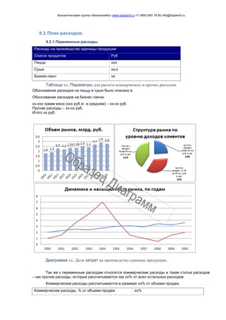 Консалтинговая группа «БизпланиКо» www.bizplan5.ru +7 (495) 645 18 95 info@bizplan5.ru
9.2.План расходов.
9.2.1.Переменные расходы.
Расходы на производство единицы продукции
Список продуктов Руб
Пицца ххх
Суши хх,х
Бизнес-ланч хх
Таблица хх. Параметры для расчета коммерческих и прочих расходов.
Обоснование расходов на пиццу и суши было описано в
Обоснование расходов на бизнес ланчи:
хх-ххх грамм мяса (ххх руб кг. в среднем) – хх-хх руб.
Прочие расходы – хх-хх руб.
Итого хх руб.
Диаграмма хх. Доля затрат на производство единицы продукции.
Так же к переменным расходам относятся коммерческие расходы и такая статья расходов
– как прочие расходы, которые рассчитываются как хх% от всех остальных расходов.
Коммерческие расходы рассчитываются в размере хх% от объема продаж.
Коммерческие расходы, % от объема продаж хх%
 