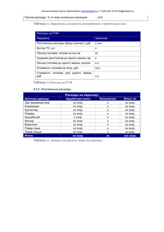 Консалтинговая группа «БизпланиКо» www.bizplan5.ru +7 (495) 645 18 95 info@bizplan5.ru
Прочие расходы, % от всех остальных расходов хх%
Таблица хх. Параметры для расчета коммерческих и прочих расходов.
Расходы на ГСМ
Параметр Значение
Постоянные расходы (форд транзит), руб. х ххх
Кол-во ТС, шт. х
Расход топлива, литров на ххх км хх
Среднее расстояние до одного заказа, км. х
Расход топлива до одного заказа, литров х,х
Стоимость топлива за литр, руб. хх,х
Стоимость топлива для одного заказа,
руб. х,х
Таблица хх Расходы на ГСМ
9.2.2. Постоянные расходы.
Расходы на персонал
Штатная еденица Заработная плата Количество Итого з/п
Зав производством хх хххр. х хх хххр.
Кладовщик хх хххр. х хх хххр.
Бухгалтер хх хххр. х хх хххр.
Повара хх хххр. х хх хххр.
Кухрабочий х хххр. х хх хххр.
Кассир хх хххр. х хх хххр.
Водители хх хххр. х хх хххр.
Повар суши хх хххр. х хх хххр.
Повар пицца хх хххр. х хх хххр.
Итого: хх хххр. хх ххх хххр.
Таблица хх. Данные для расчета затрат на персонал.
 