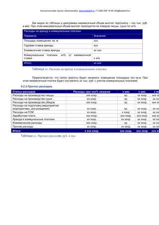 Консалтинговая группа «БизпланиКо» www.bizplan5.ru +7 (495) 645 18 95 info@bizplan5.ru
Как видно из таблицы и диаграммы ежемесячный объем выплат персоналу – ххх тыс. руб.
в мес. При этом максимальный объем выплат приходится на поваров пиццы, суши по хх% .
Расходы на аренду и коммунальные платежи
Параметр Значение
Площадь помещения, кв. м. ххх
Годовая ставка аренды ххх
Ежемесячная ставка аренды хх ххх
Коммункальные платежи, хх% от ежемесячной
ставки х ххх
Итого: хх ххх
Таблица хх. Расходы на аренду и коммунальные платежи.
Предполагается, что салон красоты будет занимать помещение площадью ххх кв.м. При
этом ежемесячный платеж будет составлять хх тыс. руб. с учетом коммунальных платежей.
9.2.3.Прогноз расходов.
Статьи расходов Расходы при ххх% загрузке х мес х мес. х ме
Расходы на производство пиццы ххх хххр. хр. хх хххр. ххх хх
Расходы на производство суши хх хххр. хр. хх хххр. хх ххх
Расходы на производство обедов ххх хххр. хр. хх хххр. ххх хх
Расходы на подготовку мероприятий
(корпоративы, дни рождения) хх хххр. хр. хх хххр. хх ххх
Расходы на ГСМ хх хххр. х хххр. хх хххр. хх ххх
Заработная плата ххх хххр. ххх хххр. ххх хххр. ххх хх
Аренда и коммунальные платежи хх хххр. хх хххр. хх хххр. хх ххх
Коммерческие расходы ххх хххр. хр. хх хххр. хх ххх
Прочие расходы хх хххр. хх хххр. хх хххр. хх ххх
Итого: х ххх хххр. ххх хххр. ххх хххр. ххх хх
Таблица хх. Прогноз расходов, руб. в мес.
 