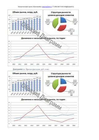 Консалтинговая группа «БизпланиКо» www.bizplan5.ru +7 (495) 645 18 95 info@bizplan5.ru
Диаграмма хх. Прогноз расходов, руб. в мес.
 