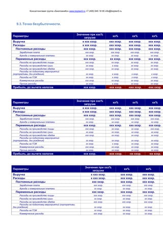Консалтинговая группа «БизпланиКо» www.bizplan5.ru +7 (495) 645 18 95 info@bizplan5.ru
9.3.Точка безубыточности.
Параметры
Значение при ххх%
загрузке
хх% хх% хх%
Выручка х ххх хххр. ххх хххр. ххх хххр. ххх хххр.
Расходы х ххх хххр. ххх хххр. ххх хххр. ххх хххр.
Постоянные расходы ххх хххр. ххх хххр. ххх хххр. ххх хххр.
Заработная плата ххх хххр. ххх хххр. ххх хххр. ххх хххр.
Аренда и коммунальные платежи хх хххр. хх хххр. хх хххр. хх хххр.
Переменные расходы ххх хххр. хх хххр. ххх хххр. ххх хххр.
Расходы на производство пиццы ххх хххр. хх хххр. хх хххр. хх хххр.
Расходы на производство суши хх хххр. х хххр. хх хххр. хх хххр.
Расходы на производство обедов ххх хххр. хх хххр. хх хххр. хх хххр.
Расходы на подготовку мероприятий
(корпоративы, дни рождения) хх хххр. х хххр. х хххр. х хххр.
Расходы на ГСМ хх хххр. х хххр. х хххр. х хххр.
Коммерческие расходы ххх хххр. хх хххр. хх хххр. хх хххр.
Прочие расходы хх хххр. х хххр. хх хххр. хх хххр.
Прибыль, до вычета налогов ххх хххр. -ххх хххр. -ххх хххр. -ххх хххр.
Параметры
Значение при ххх%
загрузке
хх% хх% хх%
Выручка х ххх хххр. ххх хххр. ххх хххр. ххх хххр.
Расходы х ххх хххр. ххх хххр. ххх хххр. ххх хххр.
Постоянные расходы ххх хххр. ххх хххр. ххх хххр. ххх хххр.
Заработная плата ххх хххр. ххх хххр. ххх хххр. ххх хххр.
Аренда и коммунальные платежи хх хххр. хх хххр. хх хххр. хх хххр.
Переменные расходы ххх хххр. ххх хххр. ххх хххр. ххх хххр.
Расходы на производство пиццы ххх хххр. хх хххр. хх хххр. ххх хххр.
Расходы на производство суши хх хххр. хх хххр. хх хххр. хх хххр.
Расходы на производство обедов ххх хххр. хх хххр. хх хххр. хх хххр.
Расходы на подготовку мероприятий
(корпоративы, дни рождения) хх хххр. хх хххр. хх хххр. хх хххр.
Расходы на ГСМ хх хххр. х хххр. хх хххр. хх хххр.
Коммерческие расходы ххх хххр. хх хххр. хх хххр. хх хххр.
Прочие расходы хх хххр. хх хххр. хх хххр. хх хххр.
Прибыль, до вычета налогов ххх хххр. -ххх хххр. -хх хххр. -хх хххр.
Параметры
Значение при ххх%
загрузке
хх% хх%
Выручка х ххх хххр. ххх хххр. ххх хххр.
Расходы х ххх хххр. ххх хххр. ххх хххр.
Постоянные расходы ххх хххр. ххх хххр. ххх хххр.
Заработная плата ххх хххр. ххх хххр. ххх хххр.
Аренда и коммунальные платежи хх хххр. хх хххр. хх хххр.
Переменные расходы ххх хххр. ххх хххр. ххх хххр.
Расходы на производство пиццы ххх хххр. ххх хххр. ххх хххр.
Расходы на производство суши хх хххр. хх хххр. хх хххр.
Расходы на производство обедов ххх хххр. ххх хххр. ххх хххр.
Расходы на подготовку мероприятий (корпоративы,
дни рождения) хх хххр. хх хххр. хх хххр.
Расходы на ГСМ хх хххр. хх хххр. хх хххр.
Коммерческие расходы ххх хххр. хх хххр. хх хххр.
 