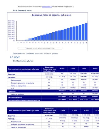 Консалтинговая группа «БизпланиКо» www.bizplan5.ru +7 (495) 645 18 95 info@bizplan5.ru
9.6.4. Денежный поток.
Диаграмма хх. Динамика денежного потока от проекта.
9.7. ОПиУ
9.7.1.Прибыли и убытки.
Статьи отчета о прибылях и убытках
Месячные
Показатели при
ххх% загрузке
х мес х мес. х мес х мес
Выручка х ххх хххр. хр. ххх хххр. ххх хххр. х ххх хххр.
Расходы ххх хххр. ххх хххр. ххх хххр. ххх хххр. ххх хххр.
Амортизация хр. хр. хх хххр. хх хххр. хх хххр.
Возврат процентов по кредиту хр. хр. хр. хр. хр.
Налог на имущество хр. хр. хр. х хххр. хр.
ЕСН хр. хх хххр. хх хххр. хх хххр. хх хххр.
Прибыль
-ххх хххр. -ххх хххр. -хх хххр. хх хххр.
Налог на прибыль
хр. хр. хр. хх хххр.
Чистая прибыль
-ххх хххр. -ххх хххр. -хх хххр. хх хххр.
Чистая прибыль накопленным итогом
-ххх хххр. -ххх хххр. -ххх хххр. -ххх хххр.
Статьи отчета о прибылях и убытках
Месячные
Показатели при
ххх% загрузке
х мес х мес х мес хх м
Выручка х ххх хххр. х ххх хххр. х ххх хххр. х ххх хххр. х ххх х
Расходы ххх хххр. ххх хххр. ххх хххр. ххх хххр. ххх хх
Амортизация хр. хх хххр. хх хххр. хх хххр. хх ххх
Возврат процентов по кредиту хр. хр. хр. хр. хр.
Налог на имущество хр. хр. хр. х хххр. хр.
 