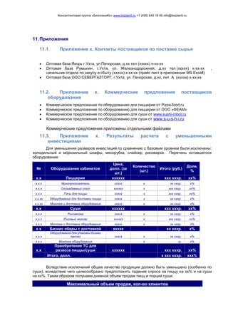 Консалтинговая группа «БизпланиКо» www.bizplan5.ru +7 (495) 645 18 95 info@bizplan5.ru
11.Приложения
11.1. Приложение х. Контакты поставщиков по поставке сырья
 Оптовая база Якорь г.Ухта, ул.Печорская, д.хх тел (ххххх) х-хх-хх
 Оптовая база Румынин. г.Ухта, ул. Железнодорожная, д.хх тел (ххххх) х-хх-хх ,
начальник отдела по закупу и сбыту (ххххх) х-хх-хх (прайс лист в приложении MS Excell)
 Оптовая база ООО СЕВЕРГАЗТОРГ, г.Ухта, ул. Печорская, д.хх, лит. А (ххххх) х-хх-хх
11.2. Приложение х. Коммерческие предложения поставщиков
оборудования
 Коммерческое предложение по оборудованию для пиццерии от Pizza-food.ru
 Коммерческое предложение по оборудованию для пиццерии от ООО «ФЕАМ»
 Коммерческое предложение по оборудованию для суши от www.sushi-robot.ru
 Коммерческое предложение по оборудованию для суши от www.s-u-s-h-i.ru
Коммерческие предложения приложены отдельными файлами
11.3. Приложение х. Результаты расчета с уменьшенными
инвестициями
Для уменьшения размеров инвестиций по сравнению с базовым уровнем были исключены:
холодильный и морозильный шкафы, мясорубка, слайсер, рисоварка. Перечень оставшегося
оборудования:
№ Оборудование кабинетов
Цена,
долл. (за
шт.)
Количество
(шт.)
Итого (руб.)
Доля,
%
х.х Пиццерия хххххх ххх хххр. хх%
х.х.х Мукопросеиватель ххххх х хх хххр. х%
х.х.х Охлаждаемый стол хххххх х ххх хххр. хх%
х.х.х Печь для пиццы ххххх х ххх хххр. хх%
х.х.хх Оборудование для доставки пиццы ххххх х хх хххр. х%
х.х.хх Монтаж и доставка оборудования ххххх х хх хххр. х%
х.х Суши хххххх ххх хххр. хх%
х.х.х Рисомойка ххххх х хх хххр. х%
х.х.х Рисовый миксер хххххх х ххх хххр. хх%
х.х.х Монтаж и доставка оборудования ххххх х хх хххр. х%
х.х Бизнес обеды с доставкой ххххх хх хххр. х%
х.х.х
Оборудование для упаковки бизнес
ланчей ххххх х хх хххр. х%
х.х.х Монтаж оборудования х -р. х%
х.х
Приобретение ТС для
развоза пиццы/суши хххххх ххх хххр. хх%
Итого, долл. х ххх хххр. ххх%
Вследствие исключений общее качество продукции должно быть уменьшено (особенно по
суши), вследствие чего целесообразно предположить падение спроса на пиццу на хх% и на суши
на хх%. Таким образом получаем дневной объем продаж пицц и порций суши:
Максимальный объем продаж, кол-во клиентов
 