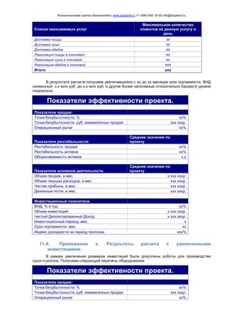 Консалтинговая группа «БизпланиКо» www.bizplan5.ru +7 (495) 645 18 95 info@bizplan5.ru
Список оказываемых услуг
Максимальное количество
клиентов на данную услугу в
день
Доставка пиццы хх
Доставка суши хх
Доставка обедов хх
Реализация пиццы в столовой хх
Реализация суши в столовой хх
Реализация обедов в столовой ххх
Итого: ххх
В результате расчета получаем увеличившийся с хх до хх месяцев срок окупаемости, ВНД
сниженный х,х млн руб. до х,х млн руб. и другие более негативные относительно базового уровня
показатели:
Показатели эффективности проекта.
Показатели продаж:
Точка безубыточности, % хх%
Точка безубыточности, руб. ежемесячных продаж ххх хххр.
Операционный рычаг хх%
Показатели рентабельности:
Средние значения по
проекту
Рентабельность продаж хх%
Рентабельность активов хх%
Оборачиваемость активов х,х
Показатели основной деятельности
Средние значения по
проекту
Объем продаж, в мес. х ххх хххр.
Объем текущих расходов, в мес. ххх хххр.
Чистая прибыль, в мес. ххх хххр.
Денежный поток, в мес. ххх хххр.
Инвестиционные показатели
ВНД, % в год. хх%
Объем инвестиций х ххх хххр.
Чистый Дисконтированный Доход х ххх хххр.
Инвестиционный период, мес. х
Срок окупаемости, мес. хх
Индекс доходности за период прогноза ххх%
11.4. Приложение х. Результаты расчета с увеличенными
инвестициями
В рамках увеличения размеров инвестиций были докуплены роботы для производства
суши и роллов. Получаем следующий перечень оборудования:
Показатели эффективности проекта.
Показатели продаж:
Точка безубыточности, % хх%
Точка безубыточности, руб. ежемесячных продаж ххх хххр.
Операционный рычаг хх%
 