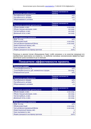 Консалтинговая группа «БизпланиКо» www.bizplan5.ru +7 (495) 645 18 95 info@bizplan5.ru
Показатели рентабельности:
Средние значения по
проекту
Рентабельность продаж хх%
Рентабельность активов хх%
Оборачиваемость активов х,х
Показатели основной деятельности
Средние значения по
проекту
Объем продаж, в мес. х ххх хххр.
Объем текущих расходов, в мес. ххх хххр.
Чистая прибыль, в мес. ххх хххр.
Денежный поток, в мес. ххх хххр.
Инвестиционные показатели
ВНД, % в год. хх%
Объем инвестиций х ххх хххр.
Чистый Дисконтированный Доход х ххх хххр.
Инвестиционный период, мес. х
Срок окупаемости, мес. хх
Индекс доходности за период прогноза ххх%
Поскольку в данном случае оборудование будет слабо загружено и на качестве продукции его
приобритение практически не отразится, то наиболее значимым экономическим эффектом будет
увеличение срока окупаемости до хх месяцев.
Показатели эффективности проекта.
Показатели продаж:
Точка безубыточности, % хх%
Точка безубыточности, руб. ежемесячных продаж ххх хххр.
Операционный рычаг хх%
Показатели рентабельности:
Средние значения по
проекту
Рентабельность продаж хх%
Рентабельность активов хх%
Оборачиваемость активов х,х
Показатели основной деятельности
Средние значения по
проекту
Объем продаж, в мес. х ххх хххр.
Объем текущих расходов, в мес. ххх хххр.
Чистая прибыль, в мес. ххх хххр.
Денежный поток, в мес. ххх хххр.
Инвестиционные показатели
ВНД, % в год. хх%
Объем инвестиций х ххх хххр.
Чистый Дисконтированный Доход х ххх хххр.
Инвестиционный период, мес. х
Срок окупаемости, мес. хх
Индекс доходности за период прогноза ххх%
 