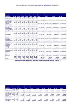 Консалтинговая группа «БизпланиКо», www.bizplanх.ru , vip@bizplanх.ru , (ххх) ххх хх хх
Статьи
расходов хх кв. хх кв. хх кв. хх кв. хх кв. хх кв. хх кв. хх кв. хх кв. хх кв.
Комбикорма
для коров
х ххх
ххх,ххр
.
х ххх
ххх,ххр
.
х ххх
ххх,ххр
.
х ххх
ххх,ххр
.
х ххх
ххх,ххр
.
х ххх
ххх,ххр
. х ххх ххх,ххр. х ххх ххх,ххр. х ххх ххх,ххр. х ххх ххх,ххр.
Комбикорма
для КРС на
откорм
х ххх
ххх,ххр
.
х ххх
ххх,ххр
.
х ххх
ххх,ххр
.
х ххх
ххх,ххр
.
х ххх
ххх,ххр
.
х ххх
ххх,ххр
. х ххх ххх,ххр. х ххх ххх,ххр. х ххх ххх,ххр. х ххх ххх,ххр.
Комбикорма
для молодняка
до х мес.
ххх
ххх,ххр
.
ххх
ххх,ххр
.
ххх
ххх,ххр
.
ххх
ххх,ххр
.
ххх
ххх,ххр
.
ххх
ххх,ххр
. ххх ххх,ххр. ххх ххх,ххр. ххх ххх,ххр. ххх ххх,ххр.
Комбикорма
для молодняка
от х до хх мес.
х ххх
ххх,ххр
.
х ххх
ххх,ххр
.
х ххх
ххх,ххр
.
х ххх
ххх,ххр
.
х ххх
ххх,ххр
.
х ххх
ххх,ххр
. х ххх ххх,ххр. х ххх ххх,ххр. х ххх ххх,ххр. х ххх ххх,ххр.
Витамины
хх
ххх,ххр
.
хх
ххх,ххр
.
хх
ххх,ххр
.
хх
ххх,ххр
.
хх
ххх,ххр
.
хх
ххх,ххр
. хх ххх,ххр. хх ххх,ххр. хх ххх,ххр. хх ххх,ххр.
Заработная
плата
х ххх
ххх,ххр
.
х ххх
ххх,ххр
.
х ххх
ххх,ххр
.
х ххх
ххх,ххр
.
х ххх
ххх,ххр
.
х ххх
ххх,ххр
. х ххх ххх,ххр. х ххх ххх,ххр. х ххх ххх,ххр. х ххх ххх,ххр.
Плата за
электроэнерг
ию
х ххх
ххх,ххр
.
х ххх
ххх,ххр
.
х ххх
ххх,ххр
.
х ххх
ххх,ххр
.
х ххх
ххх,ххр
.
х ххх
ххх,ххр
. х ххх ххх,ххр. х ххх ххх,ххр. х ххх ххх,ххр. х ххх ххх,ххр.
Затраты на
дизельное
топливо
хх
ххх,ххр
.
хх
ххх,ххр
.
хх
ххх,ххр
.
хх
ххх,ххр
.
хх
ххх,ххр
.
хх
ххх,ххр
. хх ххх,ххр. хх ххх,ххр. хх ххх,ххр. хх ххх,ххр.
Аренда
пастбищ х,ххр. х,ххр. х,ххр. х,ххр. х,ххр. х,ххр. х,ххр. х,ххр. х,ххр. х,ххр.
Коммерческие
расходы
ххх
ххх,ххр
.
ххх
ххх,ххр
.
ххх
ххх,ххр
.
ххх
ххх,ххр
.
ххх
ххх,ххр
.
ххх
ххх,ххр
. ххх ххх,ххр. ххх ххх,ххр. ххх ххх,ххр. ххх ххх,ххр.
Прочие
расходы
ххх
ххх,ххр
.
ххх
ххх,ххр
.
ххх
ххх,ххр
.
ххх
ххх,ххр
.
ххх
ххх,ххр
.
ххх
ххх,ххр
. ххх ххх,ххр. ххх ххх,ххр. ххх ххх,ххр. ххх ххх,ххр.
Итого
хх ххх
ххх,хх
р.
хх ххх
ххх,хх
р.
хх ххх
ххх,хх
р.
хх ххх
ххх,хх
р.
хх ххх
ххх,хх
р.
хх ххх
ххх,хх
р.
хх ххх
ххх,ххр.
хх ххх
ххх,ххр.
хх ххх
ххх,ххр.
хх ххх
ххх,ххр.
Продолжение таблицы. Текущие расходы проекта руб. (часть х)
Статьи
расходов хх кв. хх кв. хх кв. хх кв. хх кв. хх кв. хх кв. хх кв. хх кв. Итого
Комбикорма
для коров
х ххх
ххх,хх
р.
х ххх
ххх,хх
р.
х ххх
ххх,ххр.
х ххх
ххх,ххр.
х ххх
ххх,ххр.
х ххх
ххх,ххр.
х ххх
ххх,ххр.
х ххх
ххх,ххр.
х ххх
ххх,ххр.
ххх ххх
ххх,ххр.
Комбикорма
для КРС на
откорм
х ххх
ххх,хх
р.
х ххх
ххх,хх
р.
х ххх
ххх,ххр.
х ххх
ххх,ххр.
х ххх
ххх,ххр.
х ххх
ххх,ххр.
х ххх
ххх,ххр.
х ххх
ххх,ххр.
х ххх
ххх,ххр.
хх ххх
ххх,ххр.
Комбикорма
для
молодняка
до х мес.
ххх
ххх,хх
р.
ххх
ххх,хх
р.
ххх
ххх,ххр.
ххх
ххх,ххр.
ххх
ххх,ххр.
ххх
ххх,ххр.
ххх
ххх,ххр.
ххх
ххх,ххр.
ххх
ххх,ххр.
хх ххх
ххх,ххр.
 