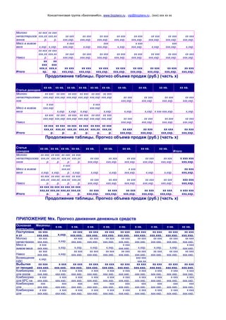 Консалтинговая группа «БизпланиКо», www.bizplanх.ru , vip@bizplanх.ru , (ххх) ххх хх хх
Молоко
непастеризов
анное
хх ххх
ххх,хх
р.
хх ххх
ххх,хх
р.
хх ххх
ххх,ххр.
хх ххх
ххх,ххр.
хх ххх
ххх,ххр.
хх ххх
ххх,ххр.
хх ххх
ххх,ххр.
хх ххх
ххх,ххр.
хх ххх
ххх,ххр.
хх ххх
ххх,ххр.
Мясо в живом
весе х,ххр. х,ххр.
х ххх
ххх,ххр. х,ххр.
ххх
ххх,ххр. х,ххр.
х ххх
ххх,ххр. х,ххр.
ххх
ххх,ххр. х,ххр.
Навоз
хх ххх
ххх,хх
р.
хх ххх
ххх,хх
р.
хх ххх
ххх,ххр.
хх ххх
ххх,ххр.
хх ххх
ххх,ххр.
хх ххх
ххх,ххр.
хх ххх
ххх,ххр.
хх ххх
ххх,ххр.
хх ххх
ххх,ххр.
хх ххх
ххх,ххр.
Итого
хх
ххх
ххх,х
хр.
хх
ххх
ххх,х
хр.
хх ххх
ххх,ххр.
хх ххх
ххх,ххр.
хх ххх
ххх,ххр.
хх ххх
ххх,ххр.
хх ххх
ххх,ххр.
хх ххх
ххх,ххр.
хх ххх
ххх,ххр.
хх ххх
ххх,ххр.
Продолжение таблицы. Прогноз объема продаж (руб.) (часть х)
Статья доходов
хх кв. хх кв. хх кв. хх кв. хх кв. хх кв. хх кв. хх кв. хх кв. хх кв.
Молоко
непастеризован
ное
хх ххх
ххх,ххр
.
хх ххх
ххх,ххр
.
хх ххх
ххх,ххр
.
хх ххх
ххх,ххр
.
хх ххх
ххх,ххр
.
хх ххх
ххх,ххр
.
хх ххх
ххх,ххр.
хх ххх
ххх,ххр.
хх ххх
ххх,ххр.
хх ххх
ххх,ххр.
Мясо в живом
весе
х ххх
ххх,ххр
. х,ххр. х,ххр. х,ххр.
х ххх
ххх,ххр
. х,ххр. х,ххр. х,ххр. х ххх ххх,ххр. х,ххр.
Навоз
хх ххх
ххх,ххр
.
хх ххх
ххх,ххр
.
хх ххх
ххх,ххр
.
хх ххх
ххх,ххр
.
хх ххх
ххх,ххр
.
хх ххх
ххх,ххр
.
хх ххх
ххх,ххр.
хх ххх
ххх,ххр.
хх ххх
ххх,ххр.
хх ххх
ххх,ххр.
Итого
хх ххх
ххх,хх
р.
хх ххх
ххх,хх
р.
хх ххх
ххх,хх
р.
хх ххх
ххх,хх
р.
хх ххх
ххх,хх
р.
хх ххх
ххх,хх
р.
хх ххх
ххх,ххр.
хх ххх
ххх,ххр.
хх ххх
ххх,ххр.
хх ххх
ххх,ххр.
Продолжение таблицы. Прогноз объема продаж (руб.) (часть х)
Статья
доходов
хх кв. хх кв. хх кв. хх кв. хх кв. хх кв. хх кв. хх кв. хх кв.
Итого
Молоко
непастеризова
нное
хх ххх
ххх,хх
р.
хх ххх
ххх,хх
р.
хх ххх
ххх,хх
р.
хх ххх
ххх,хх
р.
хх ххх
ххх,ххр.
хх ххх
ххх,ххр.
хх ххх
ххх,ххр.
хх ххх
ххх,ххр.
хх ххх
ххх,ххр.
х ххх ххх
ххх,ххр.
Мясо в живом
весе х,ххр. х,ххр.
х ххх
ххх,хх
р. х,ххр. х,ххр. х,ххр.
х ххх
ххх,ххр. х,ххр. х,ххр.
хх ххх
ххх,ххр.
Навоз
хх ххх
ххх,хх
р.
хх ххх
ххх,хх
р.
хх ххх
ххх,хх
р.
хх ххх
ххх,хх
р.
хх ххх
ххх,ххр.
хх ххх
ххх,ххр.
хх ххх
ххх,ххр.
хх ххх
ххх,ххр.
хх ххх
ххх,ххр.
ххх ххх
ххх,ххр.
Итого
хх ххх
ххх,хх
р.
хх ххх
ххх,хх
р.
хх ххх
ххх,хх
р.
хх ххх
ххх,хх
р.
хх ххх
ххх,ххр.
хх ххх
ххх,ххр.
хх ххх
ххх,ххр.
хх ххх
ххх,ххр.
хх ххх
ххх,ххр.
х ххх ххх
ххх,ххр.
Продолжение таблицы. Прогноз объема продаж (руб.) (часть х)
ПРИЛОЖЕНИЕ №х. Прогноз движения денежных средств
Основная
деятельнос
ть
Месячны
е
Показате
ли при
ххх%
загрузке
х кв. х кв. х кв. х кв. х кв. х кв. х кв. х кв. хх кв.
Поступлени
я от
основной
деятельнос
ти
хх ххх
ххх,ххр. х,ххр.
хх ххх
ххх,ххр.
хх ххх
ххх,ххр.
хх ххх
ххх,ххр.
хх ххх
ххх,ххр.
ххх ххх
ххх,ххр.
хх ххх
ххх,ххр.
хх ххх
ххх,ххр.
хх ххх
ххх,ххр.
Молоко
непастеризо
ванное
хх ххх
ххх,ххр. х,ххр.
хх ххх
ххх,ххр.
хх ххх
ххх,ххр.
хх ххх
ххх,ххр.
хх ххх
ххх,ххр.
хх ххх
ххх,ххр.
хх ххх
ххх,ххр.
хх ххх
ххх,ххр.
хх ххх
ххх,ххр.
Мясо в
живом весе
х ххх
ххх,ххр. х,ххр. х,ххр. х,ххр. х,ххр.
х ххх
ххх,ххр. х,ххр. х,ххр. х,ххр.
х ххх
ххх,ххр.
Навоз
хх ххх
ххх,ххр. х,ххр.
хх ххх
ххх,ххр.
хх ххх
ххх,ххр.
хх ххх
ххх,ххр.
хх ххх
ххх,ххр.
хх ххх
ххх,ххр.
хх ххх
ххх,ххр.
хх ххх
ххх,ххр.
хх ххх
ххх,ххр.
Возмещение
НДС
х,ххр. ххх ххх
ххх,хх
Выбытия
от текущей
деятельнос
ти
хх ххх
ххх,ххр.
х ххх
ххх,ххр.
хх ххх
ххх,ххр.
хх ххх
ххх,ххр.
хх ххх
ххх,ххр.
хх ххх
ххх,ххр.
хх ххх
ххх,ххр.
хх ххх
ххх,ххр.
хх ххх
ххх,ххр.
хх ххх
ххх,ххр.
Комбикорма
для коров
х ххх
ххх,ххр.
х ххх
ххх,ххр.
х ххх
ххх,ххр.
х ххх
ххх,ххр.
х ххх
ххх,ххр.
х ххх
ххх,ххр.
х ххх
ххх,ххр.
х ххх
ххх,ххр.
х ххх
ххх,ххр.
х ххх
ххх,ххр.
Комбикорма
для КРС на
откорм
х ххх
ххх,ххр.
х ххх
ххх,ххр.
х ххх
ххх,ххр.
х ххх
ххх,ххр.
х ххх
ххх,ххр.
х ххх
ххх,ххр.
х ххх
ххх,ххр.
х ххх
ххх,ххр.
х ххх
ххх,ххр.
х ххх
ххх,ххр.
Комбикорма
для
молодняка
до х мес.
ххх
ххх,ххр.
ххх
ххх,ххр.
ххх
ххх,ххр.
ххх
ххх,ххр.
ххх
ххх,ххр.
ххх
ххх,ххр.
ххх
ххх,ххр.
ххх
ххх,ххр.
ххх
ххх,ххр.
ххх
ххх,ххр.
Комбикорма
для
молодняка
от х до хх
мес.
х ххх
ххх,ххр.
х ххх
ххх,ххр.
х ххх
ххх,ххр.
х ххх
ххх,ххр.
х ххх
ххх,ххр.
х ххх
ххх,ххр.
х ххх
ххх,ххр.
х ххх
ххх,ххр.
х ххх
ххх,ххр.
х ххх
ххх,ххр.
 