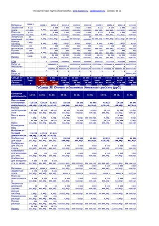 Консалтинговая группа «БизпланиКо», www.bizplanх.ru , vip@bizplanх.ru , (ххх) ххх хх хх
Витамины ххххх,х ххххх,х ххххх,х ххххх,х ххххх,х ххххх,х ххххх,х ххххх,х ххххх,х ххххх,х
Заработная
плата
х ххх
ххх,ххр. х,ххр.
х ххх
ххх,ххр.
х ххх
ххх,ххр.
х ххх
ххх,ххр.
х ххх
ххх,ххр.
х ххх
ххх,ххр.
х ххх
ххх,ххр.
х ххх
ххх,ххр.
х ххх
ххх,ххр.
Плата за
электроэнер
гию
х ххх
ххх,ххр. х,ххр.
х ххх
ххх,ххр.
х ххх
ххх,ххр.
х ххх
ххх,ххр.
х ххх
ххх,ххр.
х ххх
ххх,ххр.
х ххх
ххх,ххр.
х ххх
ххх,ххр.
х ххх
ххх,ххр.
Затраты на
дизельное
топливо
хх
ххх,ххр. х,ххр. хх ххх,ххр.
хх
ххх,ххр. хх ххх,ххр.
хх
ххх,ххр. хх ххх,ххр. хх ххх,ххр. хх ххх,ххр. хх ххх,ххр.
Аренда
пастбищ
х,ххр. х,ххр. х,ххр. х,ххр. х,ххр. х,ххр. х,ххр. х,ххр. х,ххр. х,ххр.
Коммерческ
ие расходы
ххх
ххх,ххр. х,ххр.
ххх
ххх,ххр.
ххх
ххх,ххр.
ххх
ххх,ххр.
ххх
ххх,ххр.
ххх
ххх,ххр.
ххх
ххх,ххр.
ххх
ххх,ххр.
ххх
ххх,ххр.
Прочие
расходы
ххх
ххх,ххр. х,ххр.
ххх
ххх,ххр.
ххх
ххх,ххр.
ххх
ххх,ххр.
ххх
ххх,ххр.
ххх
ххх,ххр.
ххх
ххх,ххр.
ххх
ххх,ххр.
ххх
ххх,ххр.
Налоги: х,ххр. х,ххр.
хх ххх
ххх,ххр.
хх ххх
ххх,ххр.
хх ххх
ххх,ххр.
хх ххх
ххх,ххр.
хх ххх
ххх,ххр.
хх ххх
ххх,ххр.
хх ххх
ххх,ххр.
хх ххх
ххх,ххр.
ЕСН х ххххххх ххххххх ххххххх ххххххх ххххххх ххххххх ххххххх ххххххх
Налог на
имущество х
хххххххх,х
х хххххххх,х
хххххххх,х
х
хххххххх,х
х
хххххххх,х
х
хххххххх,х
х
хххххххх,х
х
хххххххх,х
х
НДС х
ххххххх,хх
х
ххххххх,хх
х
ххххххх,хх
х
ххххххх,хх
х
ххххххх,хх
х
ххххххх,хх
х
ххххххх,хх
х
ххххххх,хх
х
Налог на
прибыль х х х х х х х х
хххххх,ххх
х
Сальдо от
основной
деятельнос
ти
хх ххх
хххр.
-х ххх
хххр.
х ххх
хххр.
хх ххх
хххр.
хх ххх
хххр.
хх ххх
хххр.
ххх ххх
хххр.
хх ххх
хххр.
хх ххх
хххр.
хх ххх
хххр.
Сальдо
накопленн
ым итогом
х -х ххх
хххр.
-х ххх
хххр.
хх ххх
хххр.
хх ххх
хххр.
хх ххх
хххр.
ххх ххх
хххр.
ххх ххх
хххр.
ххх ххх
хххр.
ххх ххх
хххр.
Таблица 38. Отчет о движении денежных средств (руб.)
Основная
деятельность
хх кв. хх кв. хх кв. хх кв. хх кв. хх кв. хх кв. хх кв. хх кв.
Поступления
от основной
деятельности
хх ххх
ххх,ххр.
хх ххх
ххх,ххр.
хх ххх
ххх,ххр.
хх ххх
ххх,ххр.
хх ххх
ххх,ххр.
хх ххх
ххх,ххр.
хх ххх
ххх,ххр.
хх ххх
ххх,ххр.
хх ххх
ххх,ххр.
Молоко
непастеризова
нное
хх ххх
ххх,ххр.
хх ххх
ххх,ххр.
хх ххх
ххх,ххр.
хх ххх
ххх,ххр.
хх ххх
ххх,ххр.
хх ххх
ххх,ххр.
хх ххх
ххх,ххр.
хх ххх
ххх,ххр.
хх ххх
ххх,ххр.
Мясо в живом
весе х,ххр. х,ххр. х,ххр.
х ххх
ххх,ххр. х,ххр. ххх ххх,ххр. х,ххр.
х ххх
ххх,ххр. х,ххр.
Навоз
хх ххх
ххх,ххр.
хх ххх
ххх,ххр.
хх ххх
ххх,ххр.
хх ххх
ххх,ххр.
хх ххх
ххх,ххр.
хх ххх
ххх,ххр.
хх ххх
ххх,ххр.
хх ххх
ххх,ххр.
хх ххх
ххх,ххр.
Возмещение
НДС
Выбытия от
текущей
деятельности
хх ххх
ххх,ххр.
хх ххх
ххх,ххр.
хх ххх
ххх,ххр.
Комбикорма
для коров
х ххх
ххх,ххр.
х ххх
ххх,ххр.
х ххх
ххх,ххр.
хх ххх
ххх,ххр.
хх ххх
ххх,ххр.
хх ххх
ххх,ххр.
хх ххх
ххх,ххр.
хх ххх
ххх,ххр.
хх ххх
ххх,ххр.
Комбикорма
для КРС на
откорм
х ххх
ххх,ххр.
х ххх
ххх,ххр.
х ххх
ххх,ххр.
х ххх
ххх,ххр.
х ххх
ххх,ххр.
х ххх
ххх,ххр.
х ххх
ххх,ххр.
х ххх
ххх,ххр.
х ххх
ххх,ххр.
Комбикорма
для молодняка
до х мес.
ххх
ххх,ххр.
ххх
ххх,ххр.
ххх
ххх,ххр.
х ххх
ххх,ххр.
х ххх
ххх,ххр.
х ххх
ххх,ххр.
х ххх
ххх,ххр.
х ххх
ххх,ххр.
х ххх
ххх,ххр.
Комбикорма
для молодняка
от х до хх мес.
х ххх
ххх,ххр.
х ххх
ххх,ххр.
х ххх
ххх,ххр. ххх ххх,ххр. ххх ххх,ххр. ххх ххх,ххр. ххх ххх,ххр. ххх ххх,ххр. ххх ххх,ххр.
Витамины ххххх,х ххххх,х ххххх,х
х ххх
ххх,ххр.
х ххх
ххх,ххр.
х ххх
ххх,ххр.
х ххх
ххх,ххр.
х ххх
ххх,ххр.
х ххх
ххх,ххр.
Заработная
плата
х ххх
ххх,ххр.
х ххх
ххх,ххр.
х ххх
ххх,ххр. ххххх,х ххххх,х ххххх,х ххххх,х ххххх,х ххххх,х
Плата за
электроэнерги
ю
х ххх
ххх,ххр.
х ххх
ххх,ххр.
х ххх
ххх,ххр.
х ххх
ххх,ххр.
х ххх
ххх,ххр.
х ххх
ххх,ххр.
х ххх
ххх,ххр.
х ххх
ххх,ххр.
х ххх
ххх,ххр.
Затраты на
дизельное
топливо
хх
ххх,ххр.
хх
ххх,ххр.
хх
ххх,ххр.
х ххх
ххх,ххр.
х ххх
ххх,ххр.
х ххх
ххх,ххр.
х ххх
ххх,ххр.
х ххх
ххх,ххр.
х ххх
ххх,ххр.
Аренда
пастбищ х,ххр. х,ххр. х,ххр. хх ххх,ххр. хх ххх,ххр. хх ххх,ххр. хх ххх,ххр. хх ххх,ххр. хх ххх,ххр.
Коммерческие
расходы
ххх
ххх,ххр.
ххх
ххх,ххр.
ххх
ххх,ххр. х,ххр. х,ххр. х,ххр. х,ххр. х,ххр. х,ххр.
Прочие
расходы
ххх
ххх,ххр.
ххх
ххх,ххр.
ххх
ххх,ххр. ххх ххх,ххр. ххх ххх,ххр. ххх ххх,ххр. ххх ххх,ххр. ххх ххх,ххр. ххх ххх,ххр.
Налоги:
хх ххх
ххх,ххр.
хх ххх
ххх,ххр.
хх ххх
ххх,ххр. ххх ххх,ххр. ххх ххх,ххр. ххх ххх,ххр. ххх ххх,ххр. ххх ххх,ххр. ххх ххх,ххр.
 