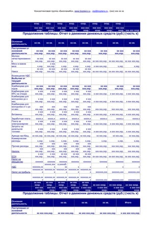 Консалтинговая группа «БизпланиКо», www.bizplanх.ru , vip@bizplanх.ru , (ххх) ххх хх хх
хххр. хххр. хххр. хххр. хххр. хххр. хххр. хххр.
ххх ххх
хххр.
ххх ххх
хххр.
ххх ххх
хххр.
ххх ххх
хххр.
ххх ххх
хххр.
ххх ххх
хххр.
ххх ххх
хххр.
ххх ххх
хххр. ххх ххх хххр.
Продолжение таблицы. Отчет о движении денежных средств (руб.) (часть х)
Основная
деятельность
хх кв. хх кв. хх кв. хх кв. хх кв. хх кв. хх кв. хх кв.
Поступления от
основной
деятельности
хх ххх
ххх,ххр.
хх ххх
ххх,ххр.
хх ххх
ххх,ххр.
хх ххх
ххх,ххр.
хх ххх
ххх,ххр.
хх ххх
ххх,ххр.
хх ххх
ххх,ххр.
хх ххх
ххх,ххр.
Молоко
непастеризованно
е
хх ххх
ххх,ххр.
хх ххх
ххх,ххр.
хх ххх
ххх,ххр.
хх ххх
ххх,ххр.
хх ххх
ххх,ххр. хх ххх ххх,ххр. хх ххх ххх,ххр. хх ххх ххх,ххр.
Мясо в живом
весе х,ххр.
х ххх
ххх,ххр. х,ххр. х,ххр. х,ххр. х ххх ххх,ххр. х,ххр. х,ххр.
Навоз
хх ххх
ххх,ххр.
хх ххх
ххх,ххр.
хх ххх
ххх,ххр.
хх ххх
ххх,ххр.
хх ххх
ххх,ххр. хх ххх ххх,ххр. хх ххх ххх,ххр. хх ххх ххх,ххр.
Возмещение НДС
Выбытия от
текущей
деятельности
Комбикорма для
коров
хх ххх
ххх,ххр.
хх ххх
ххх,ххр.
хх ххх
ххх,ххр.
хх ххх
ххх,ххр.
хх ххх
ххх,ххр.
хх ххх
ххх,ххр.
хх ххх
ххх,ххр.
хх ххх
ххх,ххр.
Комбикорма для
КРС на откорм
х ххх
ххх,ххр.
х ххх
ххх,ххр.
х ххх
ххх,ххр.
х ххх
ххх,ххр.
х ххх
ххх,ххр. х ххх ххх,ххр. х ххх ххх,ххр. х ххх ххх,ххр.
Комбикорма для
молодняка до х
мес.
х ххх
ххх,ххр.
х ххх
ххх,ххр.
х ххх
ххх,ххр.
х ххх
ххх,ххр.
х ххх
ххх,ххр. х ххх ххх,ххр. х ххх ххх,ххр. х ххх ххх,ххр.
Комбикорма для
молодняка от х до
хх мес.
ххх
ххх,ххр.
ххх
ххх,ххр.
ххх
ххх,ххр.
ххх
ххх,ххр.
ххх
ххх,ххр. ххх ххх,ххр. ххх ххх,ххр. ххх ххх,ххр.
Витамины
х ххх
ххх,ххр.
х ххх
ххх,ххр.
х ххх
ххх,ххр.
х ххх
ххх,ххр.
х ххх
ххх,ххр. х ххх ххх,ххр. х ххх ххх,ххр. х ххх ххх,ххр.
Заработная плата ххххх,х ххххх,х ххххх,х ххххх,х ххххх,х ххххх,х ххххх,х ххххх,х
Плата за
электроэнергию
х ххх
ххх,ххр.
х ххх
ххх,ххр.
х ххх
ххх,ххр.
х ххх
ххх,ххр.
х ххх
ххх,ххр. х ххх ххх,ххр. х ххх ххх,ххр. х ххх ххх,ххр.
Затраты на
дизельное
топливо
х ххх
ххх,ххр.
х ххх
ххх,ххр.
х ххх
ххх,ххр.
х ххх
ххх,ххр.
х ххх
ххх,ххр. х ххх ххх,ххр. х ххх ххх,ххр. х ххх ххх,ххр.
Аренда пастбищ хх ххх,ххр. хх ххх,ххр. хх ххх,ххр. хх ххх,ххр. хх ххх,ххр. хх ххх,ххр. хх ххх,ххр. хх ххх,ххр.
Коммерческие
расходы х,ххр. х,ххр. х,ххр. х,ххр. х,ххр. х,ххр. х,ххр. х,ххр.
Прочие расходы
ххх
ххх,ххр.
ххх
ххх,ххр.
ххх
ххх,ххр.
ххх
ххх,ххр.
ххх
ххх,ххр. ххх ххх,ххр. ххх ххх,ххр. ххх ххх,ххр.
Налоги:
ххх
ххх,ххр.
ххх
ххх,ххр.
ххх
ххх,ххр.
ххх
ххх,ххр.
ххх
ххх,ххр. ххх ххх,ххр. ххх ххх,ххр. ххх ххх,ххр.
ЕСН
х ххх
ххх,ххр.
х ххх
ххх,ххр.
хх ххх
ххх,ххр.
хх ххх
ххх,ххр.
хх ххх
ххх,ххр. хх ххх ххх,ххр. хх ххх ххх,ххр. хх ххх ххх,ххр.
Налог на
имущество ххххххх ххххххх ххххххх ххххххх ххххххх ххххххх ххххххх ххххххх
НДС ххххххх,хх
хххххх,ххх
х
-х,хххххE-
хх х х х х х
Налог на прибыль
ххххххх,хх
х
ххххххх,хх
х
ххххххх,хх
х
ххххххх,хх
х
ххххххх,хх
х ххххххх,ххх ххххххх,ххх ххххххх,ххх
Сальдо от
основной
деятельности
ххххххх,хх
х
ххххххх,хх
х
ххххххх,хх
х
ххххххх,хх
х
ххххххх,хх
х ххххххх,ххх ххххххх,ххх ххххххх,ххх
хх ххх
хххр.
хх ххх
хххр.
хх ххх
хххр.
хх ххх
хххр.
хх ххх
хххр. хх ххх хххр. хх ххх хххр. хх ххх хххр.
ххх ххх
хххр.
ххх ххх
хххр.
ххх ххх
хххр.
ххх ххх
хххр.
х ххх ххх
хххр.
х ххх ххх
хххр.
х ххх ххх
хххр.
х ххх ххх
хххр.
Продолжение таблицы. Отчет о движении денежных средств (руб.) (часть х)
Основная
деятельность
хх кв. хх кв. хх кв. хх кв. Итого
Поступления от
основной
деятельности хх ххх ххх,ххр. хх ххх ххх,ххр. хх ххх ххх,ххр. хх ххх ххх,ххр. х ххх ххх ххх,ххр.
 