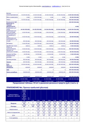 Консалтинговая группа «БизпланиКо», www.bizplanх.ru , vip@bizplanх.ru , (ххх) ххх хх хх
Молоко
непастеризованное хх ххх ххх,ххр. хх ххх ххх,ххр. хх ххх ххх,ххр. хх ххх ххх,ххр. х ххх ххх ххх,ххр.
Мясо в живом весе х,ххр. х ххх ххх,ххр. х,ххр. х,ххр. хх ххх ххх,ххр.
Навоз хх ххх ххх,ххр. хх ххх ххх,ххр. хх ххх ххх,ххр. хх ххх ххх,ххр. ххх ххх ххх,ххр.
Возмещение НДС ххх ххх ххх,ххр.
Выбытия от
текущей
деятельности х,ххр.
Комбикорма для
коров хх ххх ххх,ххр. хх ххх ххх,ххр. хх ххх ххх,ххр. хх ххх ххх,ххр. х ххх ххх ххх,ххр.
Комбикорма для
КРС на откорм х ххх ххх,ххр. х ххх ххх,ххр. х ххх ххх,ххр. х ххх ххх,ххр. ххх ххх ххх,ххр.
Комбикорма для
молодняка до х
мес. х ххх ххх,ххр. х ххх ххх,ххр. х ххх ххх,ххр. х ххх ххх,ххр. хх ххх ххх,ххр.
Комбикорма для
молодняка от х до
хх мес. ххх ххх,ххр. ххх ххх,ххр. ххх ххх,ххр. ххх ххх,ххр. хх ххх ххх,ххр.
Витамины х ххх ххх,ххр. х ххх ххх,ххр. х ххх ххх,ххр. х ххх ххх,ххр. хх ххх ххх,ххр.
Заработная плата ххххх,х ххххх,х ххххх,х ххххх,х х ххх ххх,ххр.
Плата за
электроэнергию х ххх ххх,ххр. х ххх ххх,ххр. х ххх ххх,ххр. х ххх ххх,ххр. ххх ххх ххх,ххр.
Затраты на
дизельное топливо х ххх ххх,ххр. х ххх ххх,ххр. х ххх ххх,ххр. х ххх ххх,ххр. хх ххх ххх,ххр.
Аренда пастбищ хх ххх,ххр. хх ххх,ххр. хх ххх,ххр. хх ххх,ххр. х ххх ххх,ххр.
Коммерческие
расходы х,ххр. х,ххр. х,ххр. х,ххр. х,ххр.
Прочие расходы ххх ххх,ххр. ххх ххх,ххр. ххх ххх,ххр. ххх ххх,ххр. хх ххх ххх,ххр.
Налоги: ххх ххх,ххр. ххх ххх,ххр. ххх ххх,ххр. ххх ххх,ххр. х ххх ххх,ххр.
ЕСН хх ххх ххх,ххр. хх ххх ххх,ххр. хх ххх ххх,ххр. хх ххх ххх,ххр. ххх ххх ххх,ххр.
Налог на
имущество ххххххх ххххххх ххххххх ххххххх хх ххх ххх,ххр.
НДС х х х х ххх ххх ххх,ххр.
Налог на прибыль ххххххх,ххх ххххххх,ххх ххххххх,ххх ххххххх,ххх ххх ххх ххх,ххр.
Сальдо от
основной
деятельности ххххххх,ххх ххххххх,ххх ххххххх,ххх ххххххх,ххх ххх ххх ххх,ххр.
хх ххх хххр. хх ххх хххр. хх ххх хххр. хх ххх хххр. х ххх ххх ххх,ххр.
х ххх ххх хххр. х ххх ххх хххр. х ххх ххх хххр. х ххх ххх хххр.
Продолжение таблицы. Отчет о движении денежных средств (руб.) (часть х)
ПРИЛОЖЕНИЕ №х. Прогноз прибылей (убытков)
Статьи отчета о
прибылях и убытках
Показ
атели
при
ххх%
загруз
ке в
кварта
л
х
кв
. х кв. х кв. х кв. х кв. х кв. х кв. х кв. х кв. хх кв.
Выручка
хх ххх
ххх
х х
хх ххх
ххх
хх ххх
ххх
хх ххх
ххх
хх ххх
ххх
хх ххх
ххх
хх ххх
ххх
хх ххх
ххх
хх ххх
ххх
Расходы
хх ххх
ххх
х
х ххх
ххх
хх ххх
ххх
хх ххх
ххх
хх ххх
ххх
хх ххх
ххх
хх ххх
ххх
хх ххх
ххх
хх ххх
ххх
хх ххх
ххх
Амортизация
х
х х
хх ххх
ххх
хх ххх
ххх
хх ххх
ххх
хх ххх
ххх
хх ххх
ххх
хх ххх
ххх
хх ххх
ххх
хх ххх
ххх
Налог на имущество
х
х х
хх ххх
ххх
хх ххх
ххх
хх ххх
ххх
хх ххх
ххх
хх ххх
ххх
хх ххх
ххх
хх ххх
ххх
хх ххх
ххх
ЕСН
х
х х
х ххх
ххх
х ххх
ххх
х ххх
ххх
х ххх
ххх
х ххх
ххх
х ххх
ххх
х ххх
ххх
х ххх
ххх
% по кредиту х х х х х х х х х х
 