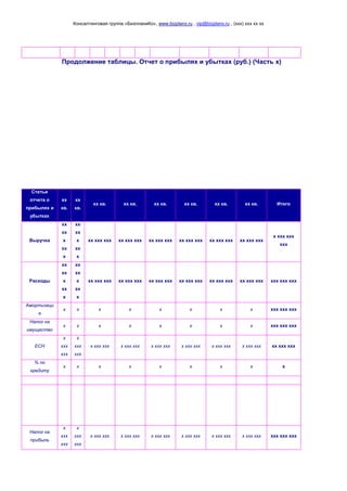 Консалтинговая группа «БизпланиКо», www.bizplanх.ru , vip@bizplanх.ru , (ххх) ххх хх хх
итогом
Продолжение таблицы. Отчет о прибылях и убытках (руб.) (Часть х)
Статьи
отчета о
прибылях и
убытках
хх
кв.
хх
кв.
хх кв. хх кв. хх кв. хх кв. хх кв. хх кв. Итого
Выручка
хх
хх
х
хх
х
хх
хх
х
хх
х
хх ххх ххх хх ххх ххх хх ххх ххх хх ххх ххх хх ххх ххх хх ххх ххх
х ххх ххх
ххх
Расходы
хх
хх
х
хх
х
хх
хх
х
хх
х
хх ххх ххх хх ххх ххх хх ххх ххх хх ххх ххх хх ххх ххх хх ххх ххх ххх ххх ххх
Амортизаци
я
х х х х х х х х ххх ххх ххх
Налог на
имущество
х х х х х х х х ххх ххх ххх
ЕСН
х
ххх
ххх
х
ххх
ххх
х ххх ххх х ххх ххх х ххх ххх х ххх ххх х ххх ххх х ххх ххх хх ххх ххх
% по
кредиту
х х х х х х х х х
Прибыль
хх
хх
х
хх
х
хх
хх
х
хх
х
хх ххх ххх хх ххх ххх хх ххх ххх хх ххх ххх хх ххх ххх хх ххх ххх ххх ххх ххх
Налог на
прибыль
х
ххх
ххх
х
ххх
ххх
х ххх ххх х ххх ххх х ххх ххх х ххх ххх х ххх ххх х ххх ххх ххх ххх ххх
 