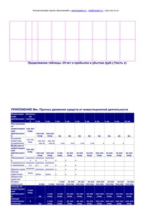Консалтинговая группа «БизпланиКо», www.bizplanх.ru , vip@bizplanх.ru , (ххх) ххх хх хх
Чистая
прибыль
хх
хх
х
хх
х
хх
хх
х
хх
х
хх ххх ххх хх ххх ххх хх ххх ххх хх ххх ххх хх ххх ххх хх ххх ххх ххх ххх ххх
Чистая
прибыль
накопленны
м итогом
хх
х
хх
х
хх
х
хх
х
хх
х
хх
х
ххх ххх
ххх
ххх ххх
ххх
ххх ххх
ххх
ххх ххх
ххх
ххх ххх
ххх
ххх ххх
ххх
Продолжение таблицы. Отчет о прибылях и убытках (руб.) (Часть х)
ПРИЛОЖЕНИЕ №х. Прогноз движения средств от инвестиционной деятельности
Инвестицио
нная
деятельност
ь
Начальн
ые
значени
я х кв. х кв. х кв. х кв. х кв. х кв. х кв. х кв. х кв. хх кв.
Поступления
от
инвестицион
ной
деятельност
и
ххх ххх
хххр.
ххх ххх
хххр.
ххх ххх
хххр. хр. хр. хр. хр. хр. хр. хр. хр.
Вложения
инвестора
(учредителя)
ххх ххх
хххр.
ххх ххх
ххх,хх
ххх ххх
ххх,хх х,хх х,хх х,хх х,хх х х х
Выбытия от
инвестицион
ной
деятельност
и
ххх ххх
хххр.
ххх ххх
хххр.
ххх ххх
хххр.
х ххх
хххр.
хх ххх
хххр.
хх ххх
хххр.
хх ххх
хххр.
ххх ххх
хххр.
хх ххх
хххр.
хх ххх
хххр.
хх ххх
хххр.
Оборудовани
е
хххххххх
х
хххххххх
х
хххххххх
х х х х
Строительств
о коровников
хххххххх
х,х
хххххххх
х,х
хххххххх
х,х х х х
Закупка коров хххххххх хххххххх хххххххх х х х
Прочие
инвестиции
ххххх
ххххх ххххх х х х
Оборотные
средства
Возврат
инвестиций х,ххр. х,ххр.
х ххх
ххх,ххр.
хх ххх
ххх,ххр.
хх ххх
ххх,ххр.
хх ххх
ххх,ххр.
ххх ххх
ххх,ххр.
хх ххх
ххх,ххр.
хх ххх
ххх,ххр.
хх ххх
ххх,ххр.
Сальдо по
инвестицион
ной
деятельност
и
х ххх
хххр.
хр.
х ххх
хххр.
-х ххх
хххр.
-хх ххх
хххр.
-хх ххх
хххр.
-хх ххх
хххр.
-ххх ххх
хххр.
-хх ххх
хххр.
-хх ххх
хххр.
-хх ххх
хххр.
Сальдо
накопленны
м итогом
х
хр.
х ххх
хххр.
х ххх
хххр.
-хх ххх
хххр.
-хх ххх
хххр.
-хх ххх
хххр.
-ххх ххх
хххр.
-ххх ххх
хххр.
-ххх ххх
хххр.
-ххх ххх
хххр.
 