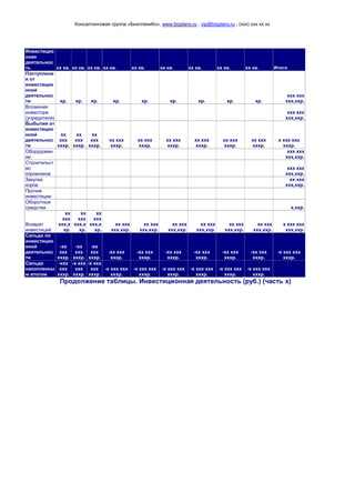 Консалтинговая группа «БизпланиКо», www.bizplanх.ru , vip@bizplanх.ru , (ххх) ххх хх хх
Инвестицио
нная
деятельнос
ть хх кв. хх кв. хх кв. хх кв. хх кв. хх кв. хх кв. хх кв. хх кв. Итого
Поступлени
я от
инвестицио
нной
деятельнос
ти хр. хр. хр. хр. хр. хр. хр. хр. хр.
ххх ххх
ххх,ххр.
Вложения
инвестора
(учредителя)
ххх ххх
ххх,ххр.
Выбытия от
инвестицио
нной
деятельнос
ти
хх
ххх
хххр.
хх
ххх
хххр.
хх
ххх
хххр.
хх ххх
хххр.
хх ххх
хххр.
хх ххх
хххр.
хх ххх
хххр.
хх ххх
хххр.
хх ххх
хххр.
х ххх ххх
хххр.
Оборудован
ие
ххх ххх
ххх,ххр.
Строительст
во
коровников
ххх ххх
ххх,ххр.
Закупка
коров
хх ххх
ххх,ххр.
Прочие
инвестиции
Оборотные
средства х,ххр.
Возврат
инвестиций
хх
ххх
ххх,х
хр.
хх
ххх
ххх,х
хр.
хх
ххх
ххх,х
хр.
хх ххх
ххх,ххр.
хх ххх
ххх,ххр.
хх ххх
ххх,ххр.
хх ххх
ххх,ххр.
хх ххх
ххх,ххр.
хх ххх
ххх,ххр.
х ххх ххх
ххх,ххр.
Сальдо по
инвестицио
нной
деятельнос
ти
-хх
ххх
хххр.
-хх
ххх
хххр.
-хх
ххх
хххр.
-хх ххх
хххр.
-хх ххх
хххр.
-хх ххх
хххр.
-хх ххх
хххр.
-хх ххх
хххр.
-хх ххх
хххр.
-х ххх ххх
хххр.
Сальдо
накопленны
м итогом
-ххх
ххх
хххр.
-х ххх
ххх
хххр.
-х ххх
ххх
хххр.
-х ххх ххх
хххр.
-х ххх ххх
хххр.
-х ххх ххх
хххр.
-х ххх ххх
хххр.
-х ххх ххх
хххр.
-х ххх ххх
хххр.
Продолжение таблицы. Инвестиционная деятельность (руб.) (часть х)
 