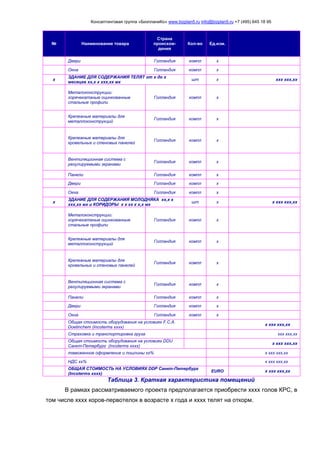 Консалтинговая группа «БизпланиКо» www.bizplan5.ru info@bizplan5.ru +7 (495) 645 18 95
№ Наименование товара
Страна
происхож-
дения
Кол-во Ед.изм.
Двери Голландия компл х
Окна Голландия компл х
х
ЗДАНИЕ ДЛЯ СОДЕРЖАНИЯ ТЕЛЯТ от х до х
месяцев хх,х х ххх,хх мх
шт х ххх ххх,хх
Металоконструкции:
горячекатаные оцинкованные
стальные профили
Голландия компл х
Крепежные материалы для
металлоконструкций
Голландия компл х
Крепежные материалы для
кровельных и стеновых панелей
Голландия компл х
Вентиляционная система с
регулируемыми экранами
Голландия компл х
Панели Голландия компл х
Двери Голландия компл х
Окна Голландия компл х
х
ЗДАНИЕ ДЛЯ СОДЕРЖАНИЯ МОЛОДНЯКА хх,х х
ххх,хх мх и КОРИДОРЫ х х хх х х,х мх
шт х х ххх ххх,хх
Металоконструкции:
горячекатаные оцинкованные
стальные профили
Голландия компл х
Крепежные материалы для
металлоконструкций
Голландия компл х
Крепежные материалы для
кровельных и стеновых панелей
Голландия компл х
Вентиляционная система с
регулируемыми экранами
Голландия компл х
Панели Голландия компл х
Двери Голландия компл х
Окна Голландия компл х
Общая стоимость оборудования на условиях F.C.A.
Doetinchem (Incoterms хххх)
х ххх ххх,хх
Страховка и транспортировка груза ххх ххх,хх
Общая стоимость оборудования на условиях DDU
Санкт-Петербург (Incoterms хххх)
х ххх ххх,хх
таможенное оформление и пошлины хх% х ххх ххх,хх
НДС хх% х ххх ххх,хх
ОБЩАЯ СТОИМОСТЬ НА УСЛОВИЯХ DDР Санкт-Петербург
(Incoterms хххх)
EURO х ххх ххх,хх
Таблица 3. Краткая характеристика помещений
В рамках рассматриваемого проекта предполагается приобрести хххх голов КРС, в
том числе хххх коров-первотелок в возрасте х года и хххх телят на откорм.
 
