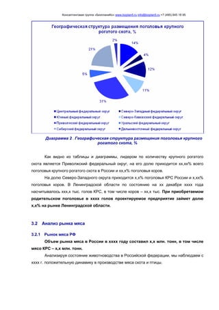 Консалтинговая группа «БизпланиКо» www.bizplan5.ru info@bizplan5.ru +7 (495) 645 18 95
Диаграмма 2 . Географическая структура размещения поголовья крупного
рогатого скота, %
Как видно из таблицы и диаграммы, лидером по количеству крупного рогатого
скота является Приволжский федеральный округ, на его долю приходится хх,хх% всего
поголовья крупного рогатого скота в России и хх,х% поголовья коров.
На долю Северо-Западного округа приходится х,х% поголовья КРС России и х,хх%
поголовья коров. В Ленинградской области по состоянию на хх декабря хххх года
насчитывалось ххх,х тыс. голов КРС, в том числе коров – хх,х тыс. При приобретаемом
родительском поголовье в хххх голов проектируемое предприятие займет долю
х,х% на рынке Ленинградской области.
3.2 Анализ рынка мяса
3.2.1 Рынок мяса РФ
Объем рынка мяса в России в хххх году составил х,х млн. тонн, в том числе
мясо КРС – х,х млн. тонн.
Анализируя состояние животноводства в Российской федерации, мы наблюдаем с
хххх г. положительную динамику в производстве мяса скота и птицы.
 