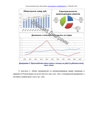 Консалтинговая группа «БизпланиКо» www.bizplan5.ru info@bizplan5.ru +7 (495) 645 18 95
Диаграмма 3 .Производство мяса скота и птицы на убой (в убойном весе),
тыс. тонн
С хххх-хххх гг. объем производства по рассматриваемым видам продукции в
среднем по России вырос на хх,х% или на х ххх,х тыс. тонн в натуральном выражении, и
составил в живом весе х ххх,х тыс. тонн.
 