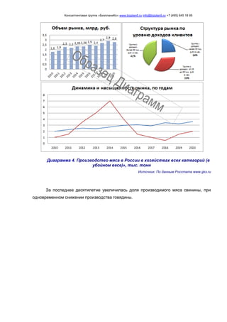 Консалтинговая группа «БизпланиКо» www.bizplan5.ru info@bizplan5.ru +7 (495) 645 18 95
Диаграмма 4. Производство мяса в России в хозяйствах всех категорий (в
убойном весе)», тыс. тонн
Источник: По данным Росстата www.gks.ru
За последнее десятилетие увеличилась доля производимого мяса свинины, при
одновременном снижении производства говядины.
 