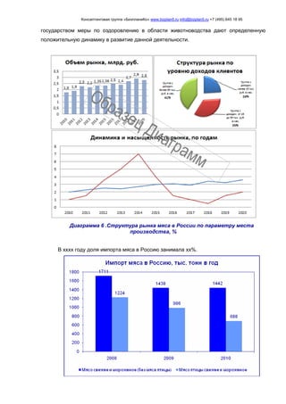 Консалтинговая группа «БизпланиКо» www.bizplan5.ru info@bizplan5.ru +7 (495) 645 18 95
государством меры по оздоровлению в области животноводства дают определенную
положительную динамику в развитие данной деятельности.
Диаграмма 6 .Структура рынка мяса в России по параметру места
производства, %
В хххх году доля импорта мяса в Россию занимала хх%.
 