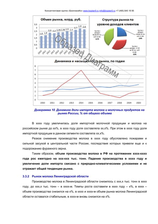 Консалтинговая группа «БизпланиКо» www.bizplan5.ru info@bizplan5.ru +7 (495) 645 18 95
Диаграмма 10 .Динамика доли импорта молока и молочных продуктов на
рынке России, % от общего объема
В хххх году увеличилась доля импортной молочной продукции и молока на
российском рынке до хх%, в хххх году доля составляла хх,х%. При этом в хххх году доля
импортной продукции в данном сегменте составляла хх,х%.
Резкое снижение производства молока в хххх году обусловлено пожарами и
сильной засухой в центральной части России, последствия которых привели еще и к
подорожанию фуражного зерна.
Таким образом, объем производства молока в РФ на протяжении хххх-хххх
года рос ежегодно на ххх-ххх тыс. тонн. Падение производства в хххх году и
увеличение доли импорта связано с природно-климатическими условиями и не
отражает общей тенденции рынка.
3.3.2 Рынок молока Ленинградской области
Производство молока в Ленинградской области снизилось с ххх,х тыс. тонн в хххх
году, до ххх,х тыс. тонн – в хххх-м. Темпы роста составили в хххх году – х%, в хххх –
объем производства снизился на х%, в хххх и хххх-м объем рынка молока Ленинградской
области оставался стабильным, в хххх-м вновь снизился на х%.
 