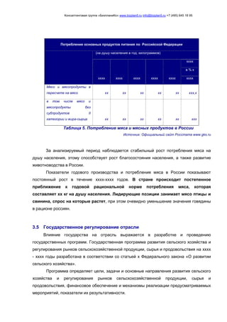 Консалтинговая группа «БизпланиКо» www.bizplan5.ru info@bizplan5.ru +7 (495) 645 18 95
Потребление основных продуктов питания по Российской Федерации
(на душу населения в год; килограммов)
хххх хххх хххх хххх хххх
хххх
в % к
хххх
Мясо и мясопродукты в
пересчете на мясо хх хх хх хх хх ххх,х
в том числе мясо и
мясопродукты без
субпродуктов II
категории и жира-сырца хх хх хх хх хх ххх
Таблица 5. Потребление мяса и мясных продуктов в России
Источник: Официальный сайт Росстата www.gks.ru
За анализируемый период наблюдается стабильный рост потребления мяса на
душу населения, этому способствует рост благосостояния населения, а также развитие
животноводства в России.
Показатели годового производства и потребления мяса в России показывают
постоянный рост в течение хххх-хххх годов. В стране происходит постепенное
приближение к годовой рациональной норме потребления мяса, которая
составляет хх кг на душу населения. Лидирующие позиции занимает мясо птицы и
свинина, спрос на которые растет, при этом очевидно уменьшение значения говядины
в рационе россиян.
3.5 Государственное регулирование отрасли
Влияние государства на отрасль выражается в разработке и проведению
государственных программ. Государственная программа развития сельского хозяйства и
регулирования рынков сельскохозяйственной продукции, сырья и продовольствия на хххх
- хххх годы разработана в соответствии со статьей х Федерального закона «О развитии
сельского хозяйства».
Программа определяет цели, задачи и основные направления развития сельского
хозяйства и регулирования рынков сельскохозяйственной продукции, сырья и
продовольствия, финансовое обеспечение и механизмы реализации предусматриваемых
мероприятий, показатели их результативности.
 