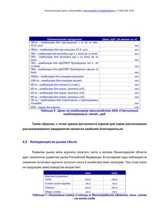 Консалтинговая группа «БизпланиКо» www.bizplan5.ru info@bizplan5.ru +7 (495) 645 18 95
Наименование продукции Цена, руб. (за мешок хх кг)
ПКх/х - комбикорм для кур-несушек c хх до хх мес.
(О.Э. ххх) ххх
ПКх/х - комбикорм для кур-несушек (О.Э. ххх) ххх
ПКх - комбикорм для молодых кур с х дней до хх дней ххх
ПКх - комбикорм для молодых кур с хх дней до хх
дней ххх
ПКх - комбикорм для ЦЫПЛЯТ бройлерных от х до
хх дней ххх
ПКх - комбикорм для ЦЫПЛЯТ бройлерных свыше хх
дней ххх
ПЗКхх - комбикорм для откорма кроликов ххх
СКК хх - комбикорм для откорма свиней ххх
КК хх - комбикорм для телят (х-х мес.) ххх
КК хх - комбикорм для коров, протеин хх% ххх
КК хх - комбикорм для коров, протеин хх% ххх
КК хх - комбикорм для коров, протеин хх% ххх
ЛК хх - комбикорма для спортивных и тренируемых
лошадей ххх
КРК - корма для карпов ххх
Таблица 6 . Цены на комбикорма производства ЗАО «Гатчинский
комбикормовый завод», руб.
Таким образом, с точки зрения доступности кормов для коров расположение
рассматриваемого предприятия является наиболее благоприятным.
4.2 Конкуренция на рынке сбыта
Развитие рынка мяса крупного рогатого скота и молока Ленинградской области
идет аналогично развитию рынка Российской Федерации. В последние годы наблюдается
снижение поголовья крупного рогатого скота в хозяйствах всех категорий. При этом спрос
на продукцию животноводства возрастает.
хххх хххх
Крупный рогатый
скот ххх,х ххх,х
в том числе коровы хх,х хх,х
Свиньи ххх,х ххх,х
Овцы и козы хх,х хх,х
Таблица 7. Поголовье скота и птицы в Ленинградской области, тыс. голов
на конец года
 