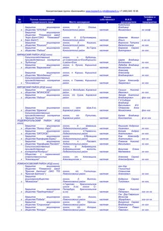 Консалтинговая группа «БизпланиКо» www.bizplan5.ru info@bizplan5.ru +7 (495) 645 18 95
№
п/п
Полное наименование
юридического лица Место нахождения
Форма
собственност
и
Ф.И.О.
руководителя
Телефон и
факс
предприятия
х
Закрытое акционерное
общество "ОПОЛЬЕ"
хххххх, д. Ополье,
Кингисеппский район частная
Кужельный
Владимир
Михайлович хх–хххф
х
Закрытое акционерное
общество "Племенной завод
"Агро–Балт"(ЗАО "Племзавод"
Агро–Балт")
хххххх, д. Б.Пустомержа,
Кингисеппский район частная
Шевелев Михаил
Ильич х–хх–хх
х
Закрытое акционерное
общество "Кошкино"
хххххх, д. Кошкино,
Кингисеппский район частная
Воронина Татьяна
Валентиновна хх–ххх
х
Закрытое акционерное
общество "Падога"
хххххх, д. Ал.Горка,
Кингисеппский район частная
Бюрюков Сергей
Викторович хх–ххх
КИРИШСКИЙ РАЙОН (КОД ххххх)
х
Сельскохозяйственный
производственный кооператив
"Будогощь"
хххххх, п. Будогощь,
ул.Советская,хх+EхххКиришски
й район+Eххх частная
Царев Владимир
Витальевич хх–ххх
х
Закрытое акционерное
общество "Березовское"
хххххх, п. Кусино, Киришский
район частная
Лебедев Владимир
Михайлович хх–ххх
х
Закрытое акционерное
общество "Молодежный"
хххххх, п. Кириши, Киришский
район частная
Алексеев
Александр
Владимирович хх–ххх
х
Сельскохозяйственный
производственный кооператив
"Осничевский"
хххххх, п. Глажево, Киришский
район частная
Туркин Александр
Заграпович хх–ххх
КИРОВСКИЙ РАЙОН (КОД ххххх)
х
Закрытое акционерное
общество "МГИНСКОЕ"
хххххх, п. Молодцово, Кировский
район частная
Гришин Николай
Иванович хх–ххх
х
Закрытое акционерное
общество "Ладога"
хххххх, п/о Сухое, Кировский
район частная
Зайцев Анатолий
Владимирович фхх–ххх
х
Закрытое акционерное
общество "Шумское"
хххххх, село Шум,д.хх,
Кировский район частная
Г.д.Сидорук
Владимир
Васильевич И.д.
Отмахова Анна
Михайловна фхх–ххх
х
Сельскохозяйственный
производственный кооператив
"Дальняя Поляна"
хххххх, п/о Путилово,
Кировский район частная
Балюк Владимир
Константин. ф хх–ххх
ЛОДЕЙНОПОЛЬСКИЙ РАЙОН (КОД
ххххх)
х
Закрытое акционерное
общество "Лотос–Агро"
хххххх, д. Шамокша,
Лодейнопольский район частная
Кешишян Андроник
Ншанович хх–ххх
х
Закрытое акционерное
общество "ОЯТСКОЕ"
хххххх, д.Тервеничи,
Лодейнопольский район частная
Бойцев Андрей
Анатольевич хх–ххх
х
Закрытое акционерное
общество"Агрофирма Борец"
хххххх д.Яровщина
Лодейнопольский район частная
Ким Александр
Анатольевич ххх–хх
х
Закрытое акционерное
общество "Агрофирма Рассвет"
хххххх п. Рассвет,
Лодейнопольский район частная
Романов Николай
Васильевич хх–ххх
х
Сельскохозяйственный
производственный
кооператив"Кондуши"
хххххх, д. Андреевщина,
Андреевщинская волость,
Лодейнопольский район частная
Вокулова Елена
Матвеевна хх–ххх
х
Общество с ограниченной
ответственностью
"Алеховщина"
хххххх, ст. Алеховщина,
Алеховщинская, х частная
Алексеев Сергей
Александрович хх–ххх
ЛОМОНОСОВСКИЙ РАЙОН (КОД ххххх)
х
Закрытое акционерное
общество "Племенной завод
"Красная Балтика" (ЗАО "ПЗ
"Красная Балтика" )
хххххх, п/о Гостилицы,
Ломоносовский район частная
ген–дир.
Глинистый
Станислав
Алексеевич хх–ххх
х
Закрытое
акционерноеобщество
"Можайское"
хххххх, д. Виллози,
Ломоносовский район частная
Бодрухин Сергей
Тихонович хх–ххх,
х
Закрытое акционерное
общество "Предпортовый"
п.Горелово , Красносельское
шоссе д.хх( хххххх С–
Петербург, Красносельское
ш.хх) частная
Серов Николай
Петрович ххх–хх–хх
х
Закрытое акционерное
общество"Победа"
хххххх, п/о Аннино,
Ломоносовский район частная
Ген. Дир.Гаврюшин
Вячеслав
Эдуардович ххх–хх–хх
х
Закрытое акционерное
общество "Спиринское"
хххххх, п/о Оржицы,
Ломоносовский район частная
Вигурский Сергей
Владимирович хх–ххх
х
Закрытое акционерное
общество "Копорье"
хххххх, п/о Копорье,
Ломоносовский район частная
Семиков Павел
Павлович хх–ххх
 