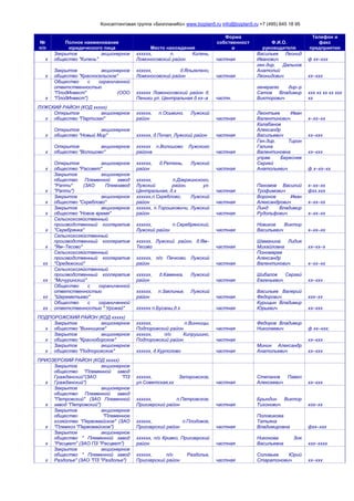 Консалтинговая группа «БизпланиКо» www.bizplan5.ru info@bizplan5.ru +7 (495) 645 18 95
№
п/п
Полное наименование
юридического лица Место нахождения
Форма
собственност
и
Ф.И.О.
руководителя
Телефон и
факс
предприятия
х
Закрытое акционерное
общество "Кипень"
хххххх, п. Кипень,
Ломоносовский район частная
Васильев Леонид
Иванович ф хх–ххх
х
Закрытое акционерное
общество "Красносельское"
хххххх, д.Яльгелено,
Ломоносовский район частная
ген.дир. Дальнов
Анатолий
Леонидович хх–ххх
х
Общество с ограниченной
ответственностью
"ПлодИнвест" (ООО
"ПлодИнвест")
хххххх Ломоносовский район д.
Пеники ул. Центральная д.хх–а частн.
генералю дир–р
Сатов Владимир
Викторович
ххх хх хх хх ххх
хх
ЛУЖСКИЙ РАЙОН (КОД ххххх)
х
Открытое акционерное
общество "Партизан"
хххххх, п.Осьмино, Лужский
район частная
Леонтьев Иван
Валентинович х–хх–хх
х
Открытое акционерное
общество "Новый Мир" хххххх, д.Почап, Лужский район частная
Калабанов
Александр
Васильевич хх–ххх
х
Открытое акционерное
общество "Волошово"
хххххх п.Волошово Лужского
района частная
Ген.дир. Тирон
Галина
Валентиновна хх–ххх
х
Открытое акционерное
общество "Рассвет"
хххххх, д.Ретюнь, Лужский
район частная
управ. Береснев
Сергей
Анатольевич ф х–хх–хх
х
Закрытое акционерное
общество Племенной завод
"Рапти" (ЗАО Племзавод
"Рапти")
хххххх, п.Дзержинского,
Лужский район, ул.
Центральная, д.х частная
Пахомов Василий
Трофимович
х–хх–хх
фхх.ххх
х
Закрытое акционерное
общество "Скреблово"
хххххх,п.Скреблово, Лужский
район частная
Воронов Иван
Александрович х–хх–хх
х
Закрытое акционерное
общество "Новое время"
хххххх, п.Торошковичи, Лужский
район частная
Линд Владимир
Рудольфович х–хх–хх
х
Сельскохозяйственный
производственный кооператив
"Серебрянка"
хххххх, п.Серебрянский,
Лужский район частная
Новиков Виктор
Васильевич х–хх–хх
х
Сельскохозяйственный
производственный кооператив
"Ям–Тесово"
хххххх, Лужский район, д.Ям–
Тесово частная
Шаманина Лидия
Михайловна хх–хх–х
хх
Сельскохозяйственный
производственный кооператив
"Оредежский"
хххххх, п/о Печково, Лужский
район частная
Пономарев
Александр
Валентинович х–хх–хх
хх
Сельскохозяйственный
производственный кооператив
"Мичуринский"
хххххх, д.Каменка, Лужский
район частная
Шибалов Сергей
Евгеньевич хх–ххх
хх
Общество с ограниченной
ответственностью
"Шереметьево"
хххххх, п.Заклинье, Лужский
район частная
Васильев Валерий
Федорович ххх–хх
хх
Общество с ограниченной
ответственностью " Урожай" хххххх п.Бусаны,д.х частная
Курицын Владимир
Юрьевич хх–ххх
ПОДПОРОЖСКИЙ РАЙОН (КОД ххххх)
х
Закрытое акционерное
общество "Винницкое"
хххххх, п.Винницы,
Подпорожский район частная
Федоров Владимир
Николаевич ф хх–ххх;
х
Закрытое акционерное
общество "Красноборское"
хххххх, п/о Кипрушино,
Подпорожский район частная хх–ххх
х
Закрытое акционерное
общество "Подпорожское" хххххх, д.Курполово частная
Минин Александр
Анатольевич хх–ххх
ПРИОЗЕРСКИЙ РАЙОН (КОД ххххх)
х
Закрытое акционерное
общество "Племенной завод
Гражданский"(ЗАО "ПЗ
Гражданский")
хххххх, Запорожское,
ул.Советская,хх частная
Степанов Павел
Алексеевич хх–ххх
х
Закрытое акционерное
общество Племенной завод
"Петровский" (ЗАО Племенной
завод "Петровский")
хххххх, п.Петровское,
Приозерский район частная
Брындин Виктор
Тихонович ххх–хх
х
Закрытое акционерное
общество "Племенное
хозяйство "Первомайское" (ЗАО
"Племхоз "Первомайское")
хххххх, п.Плодовое,
Приозерский район частная
Половикова
Татьяна
Владимировна фхх–ххх
х
Закрытое акционерное
общество " Племенной завод
"Расцвет" (ЗАО ПЗ "Расцвет")
хххххх, п/о Кривко, Приозерский
район частная
Никонова Зоя
Васильевна ххх–хххх
х
Закрытое акционерное
общество " Племенной завод
Раздолье" (ЗАО "ПЗ "Раздолье")
хххххх, п/о Раздолье,
Приозерский район частная
Соловьев Юрий
Старатонович хх–ххх
 