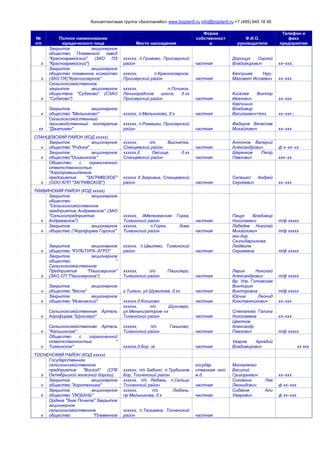 Консалтинговая группа «БизпланиКо» www.bizplan5.ru info@bizplan5.ru +7 (495) 645 18 95
№
п/п
Полное наименование
юридического лица Место нахождения
Форма
собственност
и
Ф.И.О.
руководителя
Телефон и
факс
предприятия
х
Закрытое акционерное
общество Племенной завод
"Красноармейский" (ЗАО ПЗ
"Красноармейский")
хххххх, п.Громово, Приозерский
район частная
Дорощук Сергей
Владимирович хх–ххх;
х
Закрытое акционерное
общество племенное хозяйство
(ЗАО ПХ)"Красноозерное"
хххххх, п.Красноозерное,
Приозерский район частная
Каппушев Нур–
Магомет Иссаевич хх–ххх
х
Сельскохозяйственное
закрытое акционерное
обществоа "Судаково" (СЗАО
"Судаково")
хххххх, п.Починок,
Ленинградское шоссе, д.хх
Приозерский район частная
Киселев Виктор
Иванович хх–ххх
х
Закрытое акционерное
общество "Мельниково" хххххх, п.Мельниково, д.х частная
Карпишин
Владимир
Васильевич+Iххх хх–ххх ;
хх
Сельскохозяйственный
производственный кооператив
"Джатиево"
хххххх, п.Ромашки, Приозерский
район частная
Федоров Вячеслав
Михайлович хх–ххх
СЛАНЦЕВСКИЙ РАЙОН (КОД ххххх)
х
Закрытое акционерное
общество "Родина"
хххххх, п/о Выскатка,
Сланцевский район частная
Антонов Валерий
Александрович ф х–хх–хх
х
Закрытое акционерное
общество"Осьминское"
хххххх,д Овсище, д.хх
Сланцевский район частная
Шеренков Петр
Павлович ххх–хх
х
Общество с ограниченной
ответственностью
"Агропромышленное
предприятие "ЗАГРИВСКОЕ"
(ООО АПП "ЗАГРИВСКОЕ")
хххххх д.Загривье, Сланцевский
район частная
Сапешко Андрей
Сергеевич хх–ххх
ТИХВИНСКИЙ РАЙОН (КОД ххххх)
х
Закрытое акционерное
общество
"Сельскохозяйственное
предприятие Андреевское" (ЗАО
"Сельхозпредприятие
Андреевское")
хххххх, дМелегежская Горка,
Тихвинский район частная
Пацук Владимир
Николаевич т/ф ххххх
х
Закрытое акционерное
общество ("Агрофирма Горский"
хххххх, п.Горка, домх
Тихвинский район частная
Лебедев Николай
Михайлович т/ф ххххх
х
Закрытое акционерное
общество "КУЛЬТУРА–АГРО"
хххххх, п.Цвылево, Тихвинский
район частная
ген.дир.
Скипидарникова
Людмила
Сергеевна т/ф ххххх
х
Закрытое акционерное
общество "
Сельскохозяйственное
Предприятие "Пашозерское"
(ЗАО СП "Пашозерское")
хххххх, п/о Пашозеро,
Тихвинский район частная
Ларин Николай
Александрович т/ф ххххх
х
Закрытое акционерное
общество "Весна" г.Тихвин, ул.Шумилова, д.хх частная
Вр. Упр. Готовская
Виктория
Викторовна т/ф ххххх
х
Закрытое акционерное
общество "Исаковский" хххххх д.Коськово частная
Юрчик Леонид
Константинович хх–ххх
х
Сельскохозяйственная Артель
Агрофирма "Шугозеро"
хххххх, п/о Шугозеро,
ул.Механизаторов–хх
Тихвинский район частная
Степанова Галина
Николаевна хх–ххх
х
Сельскохозяйственная Артель
"Капшинская"
хххххх, п/о Ганьково,
Тихвинский район частная
Цветков
Александр
Павлович т/ф ххххх
х
Общество с ограниченной
ответственностью "
Тихвинское" хххххх,д.Бор, зх частная
Уваров Аркадий
Владимирович хх ххх
ТОСНЕНСКИЙ РАЙОН (КОД ххххх)
х
Государственное
сельскохозяйственное
предприятие "Восход" (СПб
Октябрьской железной дороги)
хххххх, п/о Бабино, п.Трубников
Бор, Тосненский район
государ
ственная окт.
ж.д.
Москаленко
Василий
Григорьевич хх–ххх
х
Закрытое акционерное
общество "Агротехника"
хххххх, п/о Любань, п.Сельцо
Тосненский район частная
Соковнин Лев
Леонидович ф хх–ххх
х
Закрытое акционерное
общество "ЛЮБАНЬ"
хххххх, п/о Любань,
пр.Мельникова, д.х частная
Сидаков Али
Умарович ф хх–ххх
х
Ордена "Знак Почета" Закрытое
акционерное
сельскохозяйственное
общество "Племенное
хххххх, п.Тельмана, Тосненский
район частная
 