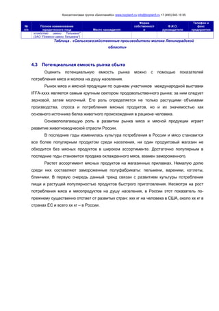 Консалтинговая группа «БизпланиКо» www.bizplan5.ru info@bizplan5.ru +7 (495) 645 18 95
№
п/п
Полное наименование
юридического лица Место нахождения
Форма
собственност
и
Ф.И.О.
руководителя
Телефон и
факс
предприятия
хозяйство имени Тельмана"
(ЗАО "Племхоз имени Тельмана")
Таблица . «Сельскохозяйственные производители молока Ленинградской
области»
4.3 Потенциальная емкость рынка сбыта
Оценить потенциальную емкость рынка можно с помощью показателей
потребления мяса и молока на душу населения.
Рынок мяса и мясной продукции по оценкам участников международной выставки
IFFA-хххх является самым крупным сектором продовольственного рынка: за ним следует
зерновой, затем молочный. Его роль определяется не только растущими объемами
производства, спроса и потребления мясных продуктов, но и их значимостью как
основного источника белка животного происхождения в рационе человека.
Основополагающую роль в развитии рынка мяса и мясной продукции играет
развитие животноводческой отрасли России.
В последние годы изменилась культура потребления в России и мясо становится
все более популярным продуктом среди населения, ни один продуктовый магазин не
обходится без мясных продуктов в широком ассортименте. Достаточно популярным в
последние годы становится продажа охлажденного мяса, взамен замороженного.
Растет ассортимент мясных продуктов на магазинных прилавках. Немалую долю
среди них составляют замороженные полуфабрикаты: пельмени, вареники, котлеты,
блинчики. В первую очередь данный тренд связан с развитием культуры потребления
пищи и растущей популярностью продуктов быстрого приготовления. Несмотря на рост
потребления мяса и мясопродуктов на душу населения, в России этот показатель по-
прежнему существенно отстает от развитых стран: ххх кг на человека в США, около хх кг в
странах ЕС и всего хх кг – в России.
 