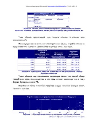 Консалтинговая группа «БизпланиКо» www.bizplan5.ru info@bizplan5.ru +7 (495) 645 18 95
Данные для расчета CAGR:
Первоначальное значение объемов
производства
х
х
Конечное значение объемов
производства
х
х
Число лет х
CAGR (%):
х
,хх%
Таблица 9. Расчет показателя совокупного среднегодового темпа
прироста объемов потребления мяса и мясопродуктов на душу населения, кг
Таким образом, среднегодовой темп прироста объемов потребления мяса
составляет х,хх%.
Используя данное значение, рассчитаем прогнозные объемы потребления мяса на
душу населения и в целом по Северо-Западному округу в хххх - хххх годах.
Год
Прогнозный
объем
потребления мяса
на душу
населения, кг
Прогнозная
численность
населения в Северо-
Западном регионе
Прогнозный
объем
потребления
мяса в регионе,
тонн
хххх хх,х хх ххх ххх,хх ххх ххх,хх
хххх хх,хх хх ххх ххх,хх х ххх ххх,хх
хххх хх,хх хх ххх ххх,хх х ххх ххх,хх
хххх хх,хх хх ххх ххх,хх х ххх ххх,хх
хххх хх,х хх ххх ххх,хх х ххх ххх,хх
Таблица 10 . Прогнозная емкость рынка мяса и мясопродуктов Северо-
Западного региона
Таким образом, при сложившихся тенденциях рынка, прогнозный объем
потребления мяса и мясопродуктов в хххх году составит ххххххх,хх тонн в год в
Северо-Западном регионе РФ.
Потребления молока и молочных продуктов на душу населения ежегодно растет,
начиная с хххх года.
Потребление основных продуктов питания по Российской Федерации
(на душу населения в год; килограммов)
хххх хххх хххх
х
ххх
х
ххх
х
ххх
в
% к
х
ххх
Молоко ххх ххх ххх
х
хх
х
хх
х
хх,х
Таблица 11. Потребление молока и молочных продуктов в России
Источник: Официальный сайт Росстата www.gks.ru
 