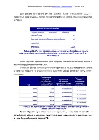 Консалтинговая группа «БизпланиКо» www.bizplan5.ru info@bizplan5.ru +7 (495) 645 18 95
Для расчета прогнозного объема развития рынка воспользуемся CAGR –
совокупным среднегодовым темпом прироста потребления молока и молочных продуктов
в России.
Данные для расчета CAGR:
Первоначальное значение объемов
производства ххх
Конечное значение объемов производства ххх
Число лет х
CAGR (%): х,хх%
Таблица 12. Расчет показателя совокупного среднегодового темпа
прироста объемов потребления молока и молочных продуктов на душу
населения, кг
Таким образом, среднегодовой темп прироста объемов потребления молока и
молочных продуктов составляет х,хх%.
Используя данное значение, рассчитаем прогнозные объемы потребления молока
и молочных продуктов на душу населения и в целом по Северо-Западному округу в хххх -
хххх годах.
Год
Прогнозный
объем
потребления
молока на душу
населения, кг
Прогнозная
численность
населения в Северо-
Западном регионе
Прогнозный
объем
потребления
молока в
регионе, тонн
хххх ххх хх ххх ххх,хх
х ххх ххх,хх
хххх ххх,х хх ххх ххх,хх
х ххх ххх,хх
хххх ххх,хх хх ххх ххх,хх
х ххх ххх,хх
хххх ххх,х хх ххх ххх,хх
х ххх ххх,хх
хххх ххх,х хх ххх ххх,хх
х ххх ххх,хх
Таблица 13 . Прогнозная емкость рынка молока и молочных продуктов
Северо-Западного региона
Таким образом, при сложившихся тенденциях рынка, прогнозный объем
потребления молока и молочных продуктов в хххх году составит х ххх ххх,хх тонн
в год в Северо-Западном регионе РФ.
 