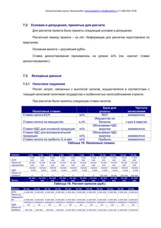 Консалтинговая группа «БизпланиКо» www.bizplan5.ru info@bizplan5.ru +7 (495) 645 18 95
7.2 Условия и допущения, принятые для расчета
Для расчетов проекта были приняты следующие условия и допущения:
Расчетный период проекта – хх лет. Информация для расчетов подготовлена по
кварталам.
Основная валюта – российский рубль.
Ставка дисконтирования принималась на уровне хх% (см. «расчет ставки
дисконтирования»).
7.3 Исходные данные
7.3.1 Налоговое окружение
Расчет затрат, связанных с выплатой налогов, осуществлялся в соответствии с
текущей налоговой политикой государства и особенностью налогообложения отрасли.
При расчетах были приняты следующие ставки налогов:
Налоговые ставки: %
База для
уплаты
Частота
начисления
Ставка налога ЕСН хх% ФОТ ежемесячно
Ставка налога на имущество х,х%
Имущество на
балансе х раз в квартал
Ставка НДС для основной продукции хх%
Облагаемая НДС
выручка ежемесячно
Ставка НДС для вспомогательной
продукции хх%
Облагаемая НДС
выручка ежемесячно
Ставка налога на прибыль,% в мес. хх% Прибыль ежемесячно
Таблица 15. Налоговые ставки
Налоги х кв. х кв. х кв. х кв. х кв. х кв. х кв. хх кв. хх кв. хх кв. хх кв.
ЕСН
х ххх
ххх
х ххх
ххх
х ххх
ххх
х ххх
ххх
х ххх
ххх
х ххх
ххх
х ххх
ххх
х ххх
ххх
х ххх
ххх
х ххх
ххх
х ххх
ххх
Налог на
имущество
хх ххх
ххх
хх ххх
ххх
хх ххх
ххх
хх ххх
ххх
хх ххх
ххх
хх ххх
ххх
хх ххх
ххх
хх ххх
ххх
хх ххх
ххх
хх ххх
ххх
хх ххх
ххх
НДС
хххххх
х,ххх
хххххх
х,ххх
хххххх
х,ххх
хххххх
х,ххх
хххххх
х,ххх
хххххх
х,ххх
хххххх
х,ххх
хххххх
х,ххх
хххххх
х,ххх
хххххх
х,ххх
хххххх
х,ххх
Налог на
прибыль х х х х х х х ххх ххх хх ххх ххх ххх ххх ххх
Итого:
хх ххх
ххх
хх ххх
ххх
хх ххх
ххх
хх ххх
ххх
хх ххх
ххх
хх ххх
ххх
хх ххх
ххх
хх ххх
ххх
хх ххх
ххх
хх ххх
ххх
хх ххх
ххх
Таблица 16. Расчет налогов (руб.)
Налоги хх кв. хх кв. хх кв. хх кв. хх кв. хх кв. хх кв. хх кв. хх кв. хх кв. хх кв.
ЕСН х ххх ххх х ххх ххх х ххх ххх х ххх ххх х ххх ххх х ххх ххх х ххх ххх х ххх ххх х ххх ххх х ххх ххх х ххх ххх
Налог на
иммущест
во х ххх ххх х ххх ххх х ххх ххх х ххх ххх х ххх ххх х ххх ххх х ххх ххх х ххх ххх х ххх ххх х ххх ххх х ххх ххх
НДС
ххххххх,х
хх
ххххххх,х
хх
ххххххх,х
хх
ххххххх,х
хх
ххххххх,х
хх
ххххххх,х
хх
ххххххх,х
хх
ххххххх,х
хх
ххххххх,х
хх
ххххххх,х
хх
ххххххх,х
хх
Налог на
прибыль ххх ххх ххх ххх ххх ххх ххх ххх х ххх ххх х ххх ххх х ххх ххх х ххх ххх х ххх ххх х ххх ххх х ххх ххх
 