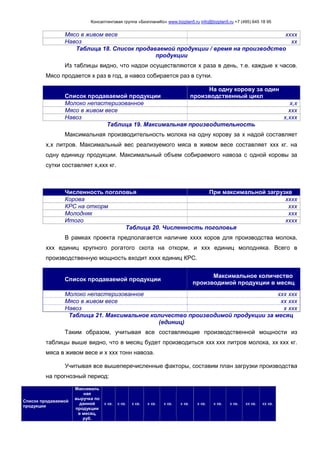 Консалтинговая группа «БизпланиКо» www.bizplan5.ru info@bizplan5.ru +7 (495) 645 18 95
Мясо в живом весе хххх
Навоз хх
Таблица 18. Список продаваемой продукции / время на производство
продукции
Из таблицы видно, что надои осуществляются х раза в день, т.е. каждые х часов.
Мясо продается х раз в год, а навоз собирается раз в сутки.
Список продаваемой продукции
На одну корову за один
производственный цикл
Молоко непастеризованное х,х
Мясо в живом весе ххх
Навоз х,ххх
Таблица 19. Максимальная производительность
Максимальная производительность молока на одну корову за х надой составляет
х,х литров. Максимальный вес реализуемого мяса в живом весе составляет ххх кг. на
одну единицу продукции. Максимальный объем собираемого навоза с одной коровы за
сутки составляет х,ххх кг.
Численность поголовья При максимальной загрузке
Корова хххх
КРС на откорм ххх
Молодняк ххх
Итого хххх
Таблица 20. Численность поголовья
В рамках проекта предполагается наличие хххх коров для производства молока,
ххх единиц крупного рогатого скота на откорм, и ххх единиц молодняка. Всего в
производственную мощность входит хххх единиц КРС.
Список продаваемой продукции
Максимальное количество
производимой продукции в месяц
Молоко непастеризованное ххх ххх
Мясо в живом весе хх ххх
Навоз х ххх
Таблица 21. Максимальное количество производимой продукции за месяц
(единиц)
Таким образом, учитывая все составляющие производственной мощности из
таблицы выше видно, что в месяц будет производиться ххх ххх литров молока, хх ххх кг.
мяса в живом весе и х ххх тонн навоза.
Учитывая все вышеперечисленные факторы, составим план загрузки производства
на прогнозный период:
Список продаваемой
продукции
Максималь
ная
выручка по
данной
продукции
в месяц,
руб.
х кв. х кв. х кв. х кв. х кв. х кв. х кв. х кв. х кв. хх кв. хх кв.
 