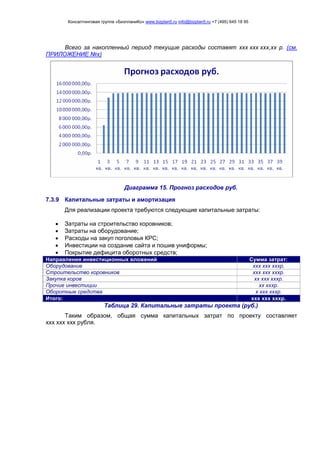 Консалтинговая группа «БизпланиКо» www.bizplan5.ru info@bizplan5.ru +7 (495) 645 18 95
Всего за накопленный период текущие расходы составят ххх ххх ххх,хх р. (см.
ПРИЛОЖЕНИЕ №х)
Диаграмма 15. Прогноз расходов руб.
7.3.9 Капитальные затраты и амортизация
Для реализации проекта требуются следующие капитальные затраты:
 Затраты на строительство коровников;
 Затраты на оборудование;
 Расходы на закуп поголовья КРС;
 Инвестиции на создание сайта и пошив униформы;
 Покрытие дефицита оборотных средств;
Направления инвестиционных вложений Сумма затрат:
Оборудование ххх ххх хххр.
Строительство коровников ххх ххх хххр.
Закупка коров хх ххх хххр.
Прочие инвестиции хх хххр.
Оборотные средства х ххх хххр.
Итого: ххх ххх хххр.
Таблица 29. Капитальные затраты проекта (руб.)
Таким образом, общая сумма капитальных затрат по проекту составляет
ххх ххх ххх рубля.
 