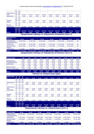 Консалтинговая группа «БизпланиКо» www.bizplan5.ru info@bizplan5.ru +7 (495) 645 18 95
р. р.
Строительс
тво
коровников
ххх
ххх
ххх
р.
ххх
ххх
ххх
р.
ххх ххх
хххр.
ххх ххх
хххр.
ххх ххх
хххр.
ххх ххх
хххр.
ххх ххх
хххр.
ххх ххх
хххр.
ххх ххх
хххр.
ххх ххх
хххр.
хх ххх
хххр.
Закупка
коров
хх
ххх
ххх
р.
хх
ххх
ххх
р.
хх ххх
хххр.
хх ххх
хххр.
хх ххх
хххр.
хх ххх
хххр.
хх ххх
хххр.
хх ххх
хххр.
хх ххх
хххр.
хх ххх
хххр.
хх ххх
хххр.
Прочие
инвестиции
хх
ххх
р.
хх
ххх
р. хх хххр. хх хххр. хх хххр. хх хххр. хх хххр. хх хххр. хх хххр. хх хххр. хх хххр.
Итого:
ххх
ххх
ххх
р.
ххх
ххх
ххх
р.
ххх ххх
хххр.
ххх ххх
хххр.
ххх ххх
хххр.
ххх ххх
хххр.
ххх ххх
хххр.
ххх ххх
хххр.
ххх ххх
хххр.
ххх ххх
хххр.
ххх ххх
хххр.
Продолжение таблицы хх. Имущество на балансе (часть х)
Имущество на
балансе хх кв. хх кв. хх кв. хх кв. хх кв. хх кв. хх кв.
Оборудование хх ххх хххр. хх ххх хххр. хх ххх хххр. хх ххх хххр. хх ххх хххр. хх ххх хххр. хр.
Строительство
коровников хх ххх хххр. хх ххх хххр. хх ххх хххр. хх ххх хххр. хх ххх хххр. хх ххх хххр. хр.
Закупка коров хх ххх хххр. хх ххх хххр. хх ххх хххр. х ххх хххр. х ххх хххр. х ххх хххр. хр.
Прочие
инвестиции хх хххр. хх хххр. хх хххр. х хххр. х хххр. х хххр. хр.
Итого: ххх ххх хххр. ххх ххх хххр. ххх ххх хххр. хх ххх хххр. хх ххх хххр. хх ххх хххр. хр.
Продолжение таблицы хх. Имущество на балансе (часть х)
Амортизация х кв. х кв. х кв. х кв. х кв. х кв. х кв. хх кв. хх кв. хх кв.
Оборудование
хх ххх
хххр.
хх ххх
хххр.
хх ххх
хххр.
хх ххх
хххр.
хх ххх
хххр.
хх ххх
хххр.
хх ххх
хххр.
хх ххх
хххр.
хх ххх
хххр.
хх ххх
хххр.
Строительство
коровников
хх ххх
хххр.
хх ххх
хххр.
хх ххх
хххр.
хх ххх
хххр.
хх ххх
хххр.
хх ххх
хххр.
хх ххх
хххр.
хх ххх
хххр.
хх ххх
хххр.
хх ххх
хххр.
Закупка коров
х ххх
хххр.
х ххх
хххр.
х ххх
хххр.
х ххх
хххр.
х ххх
хххр.
х ххх
хххр.
х ххх
хххр.
х ххх
хххр.
х ххх
хххр.
х ххх
хххр.
Прочие инвестиции х хххр. х хххр. х хххр. х хххр. х хххр. х хххр. х хххр. х хххр. х хххр. х хххр.
Итого:
хх ххх
хххр.
хх ххх
хххр.
хх ххх
хххр.
хх ххх
хххр.
хх ххх
хххр.
хх ххх
хххр.
хх ххх
хххр.
хх ххх
хххр.
хх ххх
хххр.
хх ххх
хххр.
Таблица 32. Амортизация (руб.)
Амортизаци
я
хх
кв.
хх
кв.
хх
кв. хх кв. хх кв. хх кв. хх кв. хх кв. хх кв. хх кв. хх кв. хх кв.
Оборудовани
е
хх
ххх
ххх
р.
хх
ххх
ххх
р.
хх
ххх
ххх
р.
хх ххх
хххр.
хх ххх
хххр.
хх ххх
хххр.
хх ххх
хххр.
хх ххх
хххр.
хх ххх
хххр.
хх ххх
хххр.
хх ххх
хххр.
хх ххх
хххр.
Строительс
тво
коровников
хх
ххх
ххх
р.
хх
ххх
ххх
р.
хх
ххх
ххх
р.
хх ххх
хххр.
хх ххх
хххр.
хх ххх
хххр.
хх ххх
хххр.
хх ххх
хххр.
хх ххх
хххр.
хх ххх
хххр.
хх ххх
хххр.
хх ххх
хххр.
Закупка
коров
х
ххх
ххх
р.
х
ххх
ххх
р.
х
ххх
ххх
р.
х ххх
хххр.
х ххх
хххр.
х ххх
хххр.
х ххх
хххр.
х ххх
хххр.
х ххх
хххр.
х ххх
хххр.
х ххх
хххр.
х ххх
хххр.
Прочие
инвестиции
х
ххх
р.
х
ххх
р.
х
ххх
р. х хххр. х хххр. х хххр. х хххр. х хххр. х хххр. х хххр. х хххр. х хххр.
Итого:
хх
ххх
ххх
р.
хх
ххх
ххх
р.
хх
ххх
ххх
р.
хх ххх
хххр.
хх ххх
хххр.
хх ххх
хххр.
хх ххх
хххр.
хх ххх
хххр.
хх ххх
хххр.
хх ххх
хххр.
хх ххх
хххр.
хх ххх
хххр.
Продолжение таблицы хх. Амортизация (часть х)
Амортизация хх кв. хх кв. хх кв. хх кв. хх кв. хх кв. Итого
Оборудование хх ххх хххр. хх ххх хххр. хх ххх хххр. хх ххх хххр. хх ххх хххр. хх ххх хххр. ххх ххх хххр.
Строительство
коровников хх ххх хххр. хх ххх хххр. хх ххх хххр. хх ххх хххр. хх ххх хххр. хх ххх хххр. ххх ххх хххр.
Закупка коров х ххх хххр. х ххх хххр. х ххх хххр. х ххх хххр. х ххх хххр. х ххх хххр. хх ххх хххр.
Прочие
инвестиции х хххр. х хххр. х хххр. х хххр. х хххр. х хххр. хх хххр.
Итого: хх ххх хххр. хх ххх хххр. хх ххх хххр. хх ххх хххр. хх ххх хххр. хх ххх хххр. ххх ххх хххр.
 