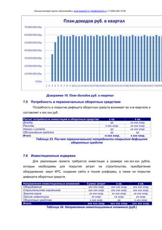 Консалтинговая группа «БизпланиКо» www.bizplan5.ru info@bizplan5.ru +7 (495) 645 18 95
Диаграмма 18. План доходов руб. в квартал
7.5 Потребность в первоначальных оборотных средствах
Потребность в покрытии дефицита оборотных средств возникает во х-м квартале и
составляет х ххх ххх руб.
Расчет потребности инвестиций в оборотные средства х кв. х кв.
Доходы хр. хх ххх хххр.
Расходы х ххх хххр. хх ххх хххр.
Налоги к уплате хр. хх ххх хххр.
Обслуживание кредита хр. хр.
Итого -х ххх хххр. х ххх хххр.
Таблица 33. Расчет первоначальной потребности покрытия дефицита
оборотных средств
7.6 Инвестиционные издержки
Для реализации проекта требуются инвестиции в размере ххх ххх ххх рубля,
которые необходимы для покрытия затрат на строительство, приобретение
оборудования, закуп КРС, создание сайта и пошив униформы, а также на покрытие
дефицита оборотных средств.
Направления инвестиционных вложений Сумма затрат: х кв. х кв.
Оборудование ххх ххх хххр. ххх ххх хххр. ххх ххх хххр.
Строительство коровников ххх ххх хххр. ххх ххх хххр. ххх ххх хххр.
Закупка коров хх ххх хххр. хх ххх хххр. хх ххх хххр.
Прочие инвестиции хх хххр. хх хххр. хх хххр.
Оборотные средства х ххх хххр. хр. х ххх хххр.
Итого: ххх ххх хххр. ххх ххх хххр. ххх ххх хххр.
Таблица 34. Направления инвестиционных вложений (руб.)
 