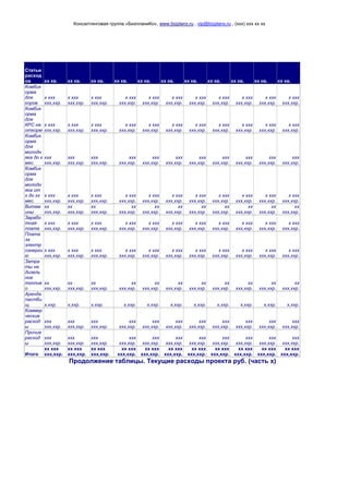Консалтинговая группа «БизпланиКо», www.bizplanх.ru , vip@bizplanх.ru , (ххх) ххх хх хх
Статьи
расход
ов хх кв. хх кв. хх кв. хх кв. хх кв. хх кв. хх кв. хх кв. хх кв. хх кв. хх кв.
Комбик
орма
для
коров
х ххх
ххх,ххр.
х ххх
ххх,ххр.
х ххх
ххх,ххр.
х ххх
ххх,ххр.
х ххх
ххх,ххр.
х ххх
ххх,ххр.
х ххх
ххх,ххр.
х ххх
ххх,ххр.
х ххх
ххх,ххр.
х ххх
ххх,ххр.
х ххх
ххх,ххр.
Комбик
орма
для
КРС на
откорм
х ххх
ххх,ххр.
х ххх
ххх,ххр.
х ххх
ххх,ххр.
х ххх
ххх,ххр.
х ххх
ххх,ххр.
х ххх
ххх,ххр.
х ххх
ххх,ххр.
х ххх
ххх,ххр.
х ххх
ххх,ххр.
х ххх
ххх,ххр.
х ххх
ххх,ххр.
Комбик
орма
для
молодн
яка до х
мес.
ххх
ххх,ххр.
ххх
ххх,ххр.
ххх
ххх,ххр.
ххх
ххх,ххр.
ххх
ххх,ххр.
ххх
ххх,ххр.
ххх
ххх,ххр.
ххх
ххх,ххр.
ххх
ххх,ххр.
ххх
ххх,ххр.
ххх
ххх,ххр.
Комбик
орма
для
молодн
яка от
х до хх
мес.
х ххх
ххх,ххр.
х ххх
ххх,ххр.
х ххх
ххх,ххр.
х ххх
ххх,ххр.
х ххх
ххх,ххр.
х ххх
ххх,ххр.
х ххх
ххх,ххр.
х ххх
ххх,ххр.
х ххх
ххх,ххр.
х ххх
ххх,ххр.
х ххх
ххх,ххр.
Витам
ины
хх
ххх,ххр.
хх
ххх,ххр.
хх
ххх,ххр.
хх
ххх,ххр.
хх
ххх,ххр.
хх
ххх,ххр.
хх
ххх,ххр.
хх
ххх,ххр.
хх
ххх,ххр.
хх
ххх,ххр.
хх
ххх,ххр.
Зарабо
тная
плата
х ххх
ххх,ххр.
х ххх
ххх,ххр.
х ххх
ххх,ххр.
х ххх
ххх,ххр.
х ххх
ххх,ххр.
х ххх
ххх,ххр.
х ххх
ххх,ххр.
х ххх
ххх,ххр.
х ххх
ххх,ххр.
х ххх
ххх,ххр.
х ххх
ххх,ххр.
Плата
за
электр
оэнерги
ю
х ххх
ххх,ххр.
х ххх
ххх,ххр.
х ххх
ххх,ххр.
х ххх
ххх,ххр.
х ххх
ххх,ххр.
х ххх
ххх,ххр.
х ххх
ххх,ххр.
х ххх
ххх,ххр.
х ххх
ххх,ххр.
х ххх
ххх,ххр.
х ххх
ххх,ххр.
Затра
ты на
дизель
ное
топлив
о
хх
ххх,ххр.
хх
ххх,ххр.
хх
ххх,ххр.
хх
ххх,ххр.
хх
ххх,ххр.
хх
ххх,ххр.
хх
ххх,ххр.
хх
ххх,ххр.
хх
ххх,ххр.
хх
ххх,ххр.
хх
ххх,ххр.
Аренда
пастби
щ х,ххр. х,ххр. х,ххр. х,ххр. х,ххр. х,ххр. х,ххр. х,ххр. х,ххр. х,ххр. х,ххр.
Коммер
ческие
расход
ы
ххх
ххх,ххр.
ххх
ххх,ххр.
ххх
ххх,ххр.
ххх
ххх,ххр.
ххх
ххх,ххр.
ххх
ххх,ххр.
ххх
ххх,ххр.
ххх
ххх,ххр.
ххх
ххх,ххр.
ххх
ххх,ххр.
ххх
ххх,ххр.
Прочие
расход
ы
ххх
ххх,ххр.
ххх
ххх,ххр.
ххх
ххх,ххр.
ххх
ххх,ххр.
ххх
ххх,ххр.
ххх
ххх,ххр.
ххх
ххх,ххр.
ххх
ххх,ххр.
ххх
ххх,ххр.
ххх
ххх,ххр.
ххх
ххх,ххр.
Итого
хх ххх
ххх,ххр.
хх ххх
ххх,ххр.
хх ххх
ххх,ххр.
хх ххх
ххх,ххр.
хх ххх
ххх,ххр.
хх ххх
ххх,ххр.
хх ххх
ххх,ххр.
хх ххх
ххх,ххр.
хх ххх
ххх,ххр.
хх ххх
ххх,ххр.
хх ххх
ххх,ххр.
Продолжение таблицы. Текущие расходы проекта руб. (часть х)
 