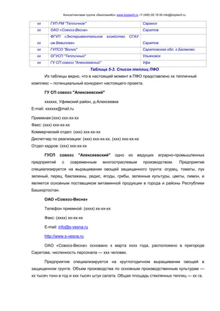 Консалтинговая группа «БизпланиКо» www.bizplan5.ru +7 (495) 65 18 95 info@bizplan5.ru
хх ГУП РМ "Тепличное" Саранск
хх ОАО «Совхоз-Весна» Саратов
хх
ФГУП «Экспериментальное хозяйство СГАУ
им.Вавилова» Саратов
хх ГУПСО "Волга" Саратовская обл. г.Балаково
хх ОГУСП "Тепличный" Ульяновск
хх ГУ СП совхоз "Алексеевский" Уфа
Таблица 5-3. Список теплиц ПФО
Из таблицы видно, что в настоящий момент в ПФО представлено хх тепличный
комплекс – потенциальный конкурент настоящего проекта.
ГУ СП совхоз "Алексеевский"
хххххх, Уфимский район, д.Алексеевка
E-mail: хххххх@mail.ru
Приемная:(ххх) ххх-хх-хх
Факс: (ххх) ххх-хх-хх
Коммерческий отдел: (ххх) ххх-хх-хх
Диспетчер по реализации: (ххх) ххх-хх-хх, (ххх) ххх-хх-хх
Отдел кадров: (ххх) ххх-хх-хх
ГУСП совхоз "Алексеевский" одно из ведущих аграрно-промышленных
предприятий с современным многоотраслевым производством. Предприятие
специализируется на выращивании овощей защищенного грунта: огурец, томаты, лук
зеленый, перец, баклажаны, редис, ягоды, грибы, зеленные культуры, цветы, лимон, и
является основным поставщиком витаминной продукции в города и районы Республики
Башкортостан.
ОАО «Совхоз-Весна»
Телефон приемной: (хххх) хх-хх-хх
Факс: (хххх) хх-хх-хх
E-mail: info@s-vesna.ru
http://www.s-vesna.ru
ОАО «Совхоз-Весна» основано х марта хххх года, расположено в пригороде
Саратова, численность персонала — ххх человек.
Предприятие специализируется на круглогодичном выращивании овощей в
защищенном грунте. Объем производства по основным производственным культурам —
хх тысяч тонн в год и ххх тысяч штук салата. Общая площадь стеклянных теплиц — хх га.
 