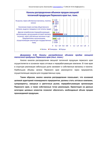 Консалтинговая группа «БизпланиКо» www.bizplan5.ru +7 (495) 65 18 95 info@bizplan5.ru
Диаграмма 5-34. Каналы распределения объемов продаж овощной
тепличной продукции Пермского края (тыс. тонн.)
Анализ каналов распределения овощной тепличной продукции пермсокго края
осуществляется в основном через оптовые и перерабатывающие компании. В тоже врея
в структуре реализации небольшую долю занимают и собственные магазины и палатки.
Наибольшие объемы зелени Пермского края реализуются через предприятия,
осуществляющие закупки для государственных нужд.
Таким образом, анализ каналов распределения показывает, что основной
целевой аудиторией планируемого предприятия, должны стать оптовые компании,
супермаркеты, овощные и цветочные рынки, перерабатывающие организации
Пермского края, а также собственные точки реализации. Ориентация на данные
категории целевых клиентов позволит обеспечить необходимый объем продаж
производимой продукции.
0,016
1,729
0,009
0,057
0,005
0,58
0
0,065
0,22
0,14
0,00
0,03
0 0,2 0,4 0,6 0,8 1 1,2 1,4 1,6 1,8 2
Предприятиям и организациям,
осуществляющим закупки для государственных
нужд
Другим потребителям (перерабатывающим
организациям, организациям оптовой торговли,
на рынке, через собственные магазины и др.)
Населению (через систему общественного
питания, выдача и продажа в счет оплаты труда)
На рынке, через собственные магазины, палатки,
киоски
Каналы распределения объемов продаж овощной
тепличной продукции Пермского края тыс. тонн.
Зелень Помидоры Огурцы
 