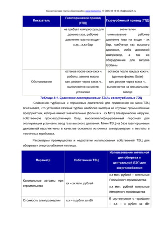 Консалтинговая группа «БизпланиКо» www.bizplan5.ru +7 (495) 65 18 95 info@bizplan5.ru
Показатель
Газопоршневой привод
(ГПД)
Газотурбинный привод (ГТД)
не требует компрессора для
дожима газа, рабочее
давление газа на входе -
х,хх…х,хх бар
значителен
минимальное рабочее
давление газа на входе - хх
бар, требуется газ высокого
давления, либо дожимной
компрессор, а так же
оборудование для запуска
турбины
Обслуживание
останов после хххх-хххх ч.
работы, замена масла
кап. ремонт через ххххх ч.,
выполняется на месте
установки
останов после каждых хххх ч.
(данные фирмы Solar)
кап. ремонт через ххххх ч.,
выполняется на специальном
заводе
Таблица 8-1. Сравнение газопоршневых ТЭЦ и газотурбинных ТЭЦ
Сравнение турбинных и поршневых двигателей для применения на мини-ТЭЦ
показывает, что установка газовых турбин наиболее выгодна на крупных промышленных
предприятиях, которые имеют значительные (больше х…хх МВт) электрические нагрузки,
собственную производственную базу, высококвалифицированный персонал для
эксплуатации установки, ввод газа высокого давления. Мини-ТЭЦ на базе газопоршневых
двигателей перспективны в качестве основного источника электроэнергии и теплоты в
тепличных хозяйствах.
Рассмотрим преимущества и недостатки использования собственной ТЭЦ для
обогрева и энергоснабжения теплицы.
Параметр Собствнная ТЭЦ
Использование котельной
для обогрева и
центральной ЛЭП для
энергоснабжения
Капитальные затраты при
строительстве
хх – хх млн. рублей
х,х млн. рублей – котельные
Российского производства
х,х млн. рублей котельные
импортного производства
Стоимость электроэнергии х,х – х рубля за кВт
В соответствии с тарифами
– х,х – х рубля за кВт
 