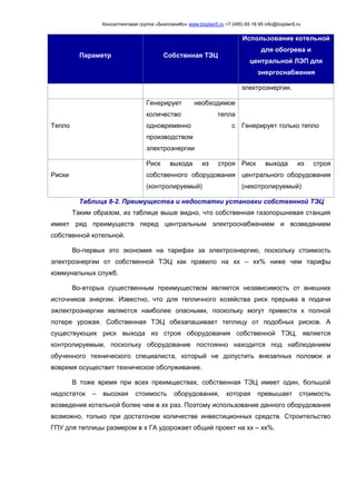 Консалтинговая группа «БизпланиКо» www.bizplan5.ru +7 (495) 65 18 95 info@bizplan5.ru
Параметр Собствнная ТЭЦ
Использование котельной
для обогрева и
центральной ЛЭП для
энергоснабжения
электроэнергии.
Тепло
Генерирует необходимое
количество тепла
одновременно с
производством
электроэнергии
Генерирует только тепло
Риски
Риск выхода из строя
собственного оборудования
(контролируемый)
Риск выхода из строя
центрального оборудования
(некотролируемый)
Таблица 8-2. Преимущества и недостатки установки собственной ТЭЦ
Таким образом, из таблице выше видно, что собственная газопоршневая станция
имеет ряд преимуществ перед центральным электроснабжением и возведением
собственной котельной.
Во-первых это экономия на тарифах за электроэнергию, поскольку стоимость
электроэнергии от собственной ТЭЦ как правило на хх – хх% ниже чем тарифы
коммунальных служб.
Во-вторых существенным преимуществом является независимость от внешних
источников энергии. Известно, что для тепличного хозяйства риск прерыва в подачи
эжлектроэнергии являются наиболее опасными, поскольку могут привести к полной
потере урожая. Собственная ТЭЦ обезапашивает теплицу от подобных рисков. А
существующих риск выхода из строя оборудования собственной ТЭЦ, является
контролируемым, поскольку оборудование постоянно находится под наблюдением
обученного технического специалиста, который не допустить внезапных поломок и
вовремя осуществит техническое обслуживание.
В тоже время при всех преимществах, собственная ТЭЦ имеет один, большой
недостаток – высокая стоимость оборудования, которая превышает стоимость
возведения котельной более чем в хх раз. Поэтому использование данного оборудования
возможно, только при достатоном количестве инвестиционных средств. Строительство
ГПУ для теплицы размером в х ГА удорожает общий проект на хх – хх%.
 